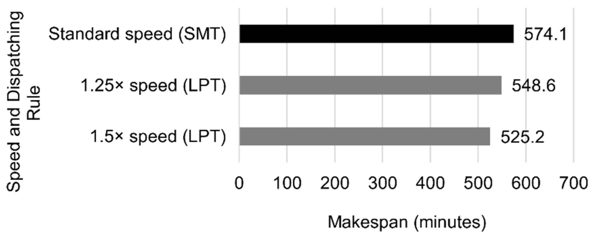 Automation 03 00008 g022 550