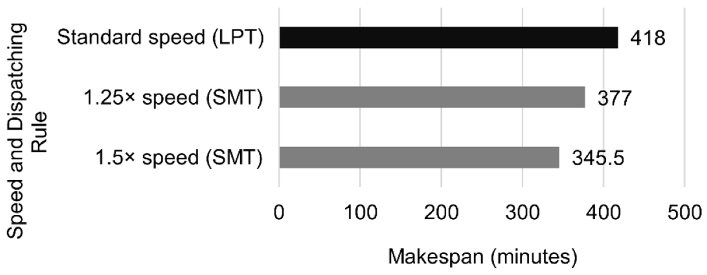 Automation 03 00008 g023 550