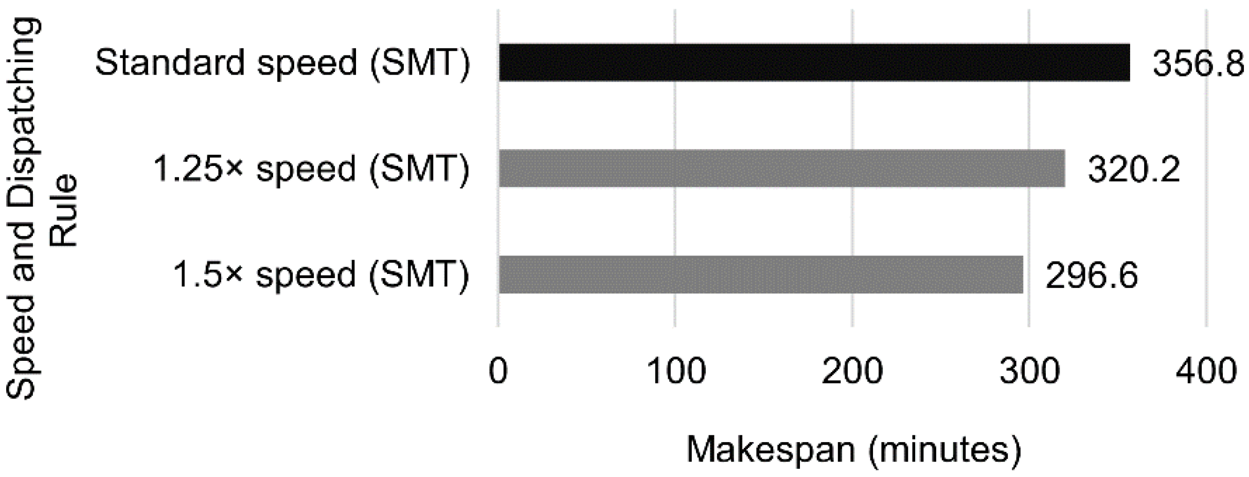 Automation 03 00008 g025 550