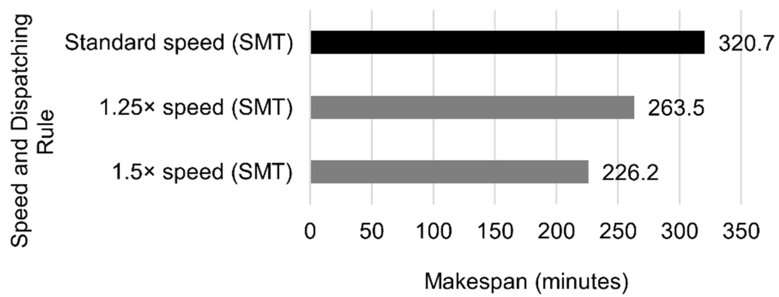 Automation 03 00008 g026 550