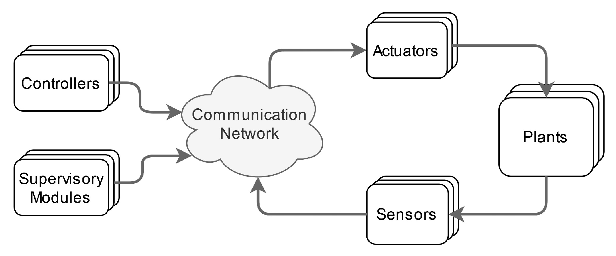 Automation 03 00009 g002