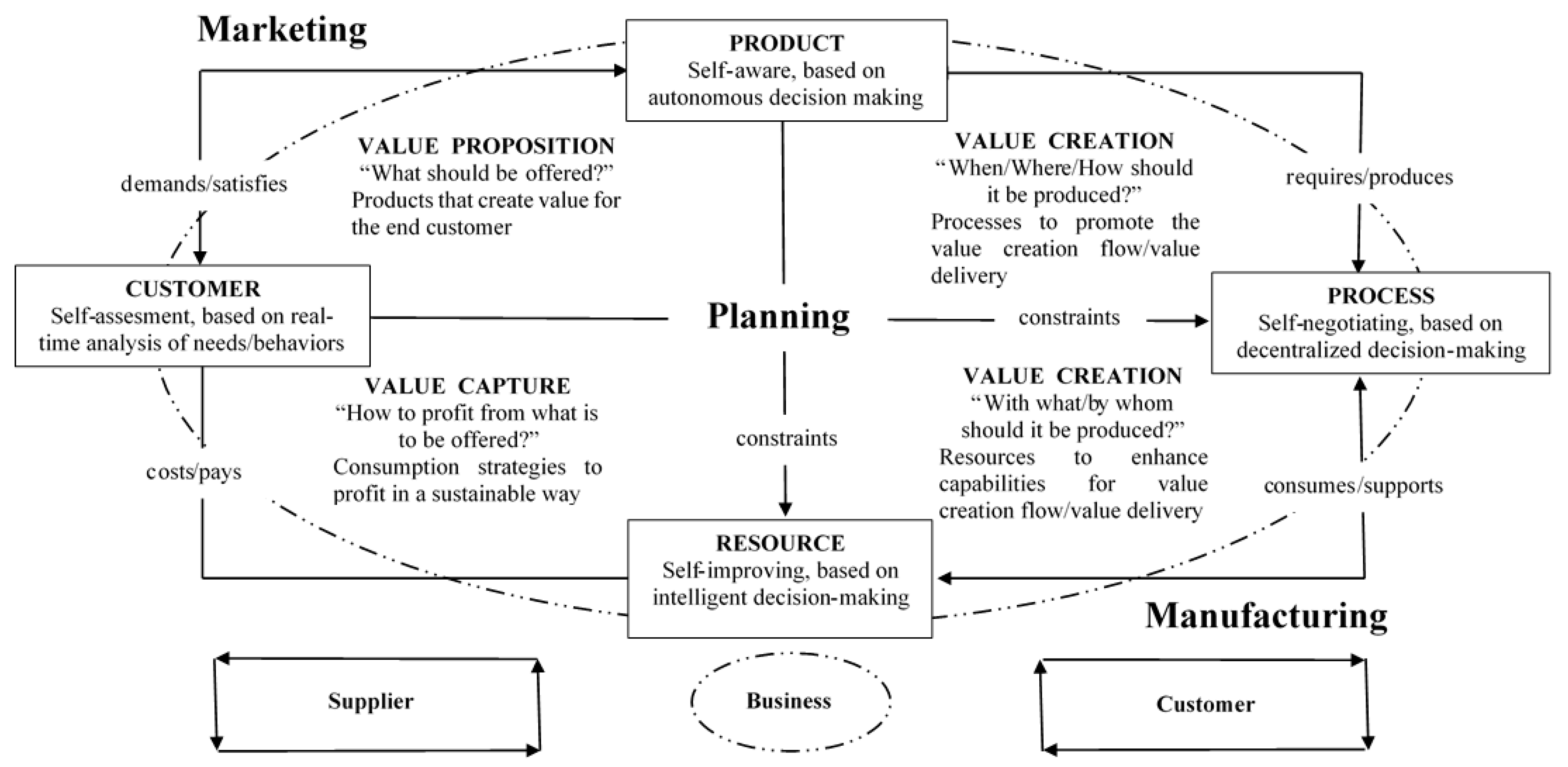 Automation 03 00010 g002