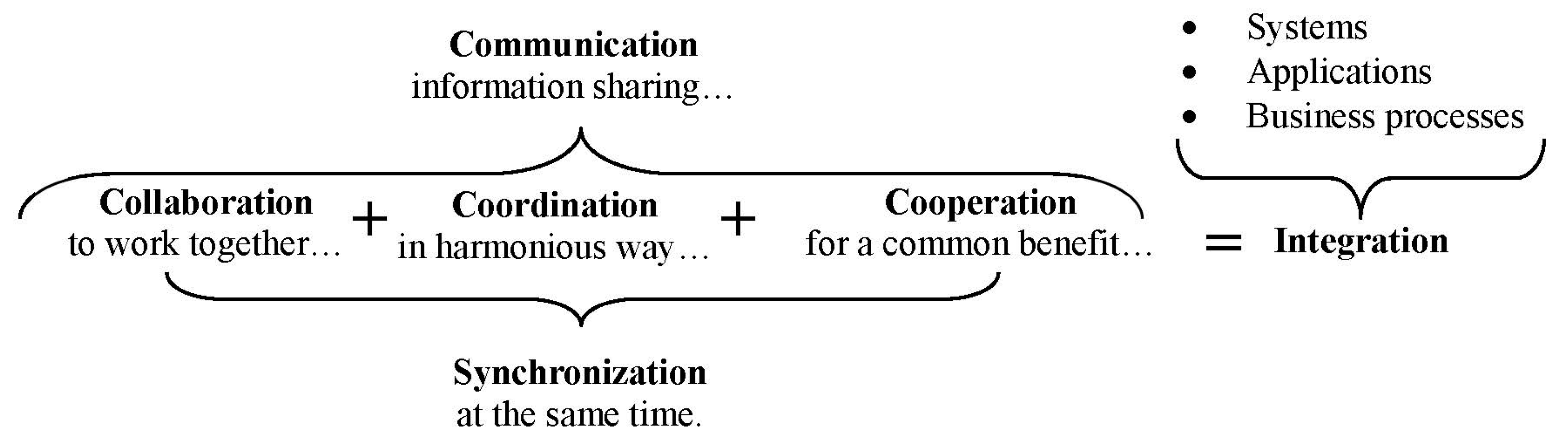 Automation 03 00010 g007