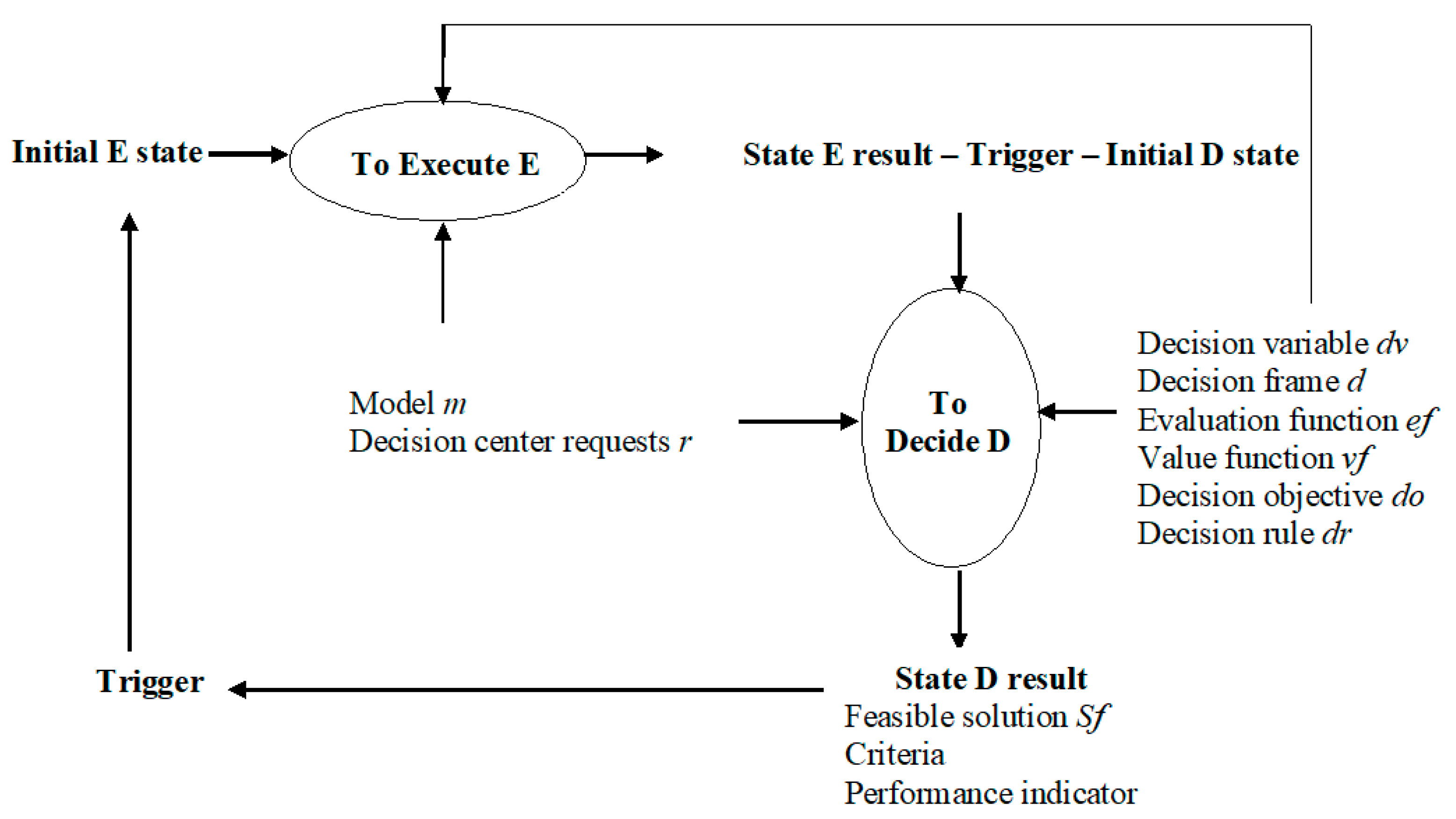 Automation 03 00010 g010