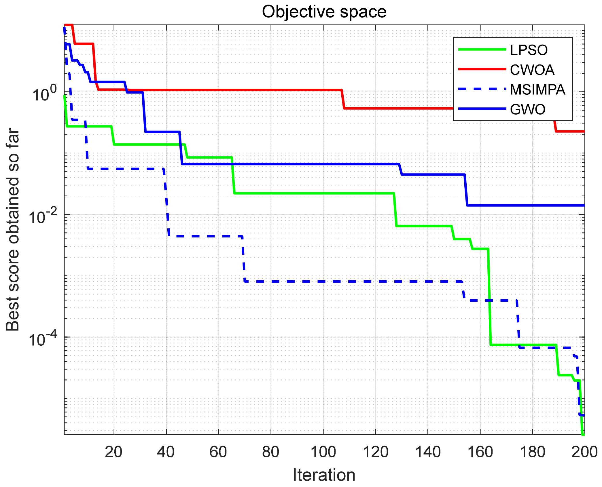 Automation 03 00014 g003 550