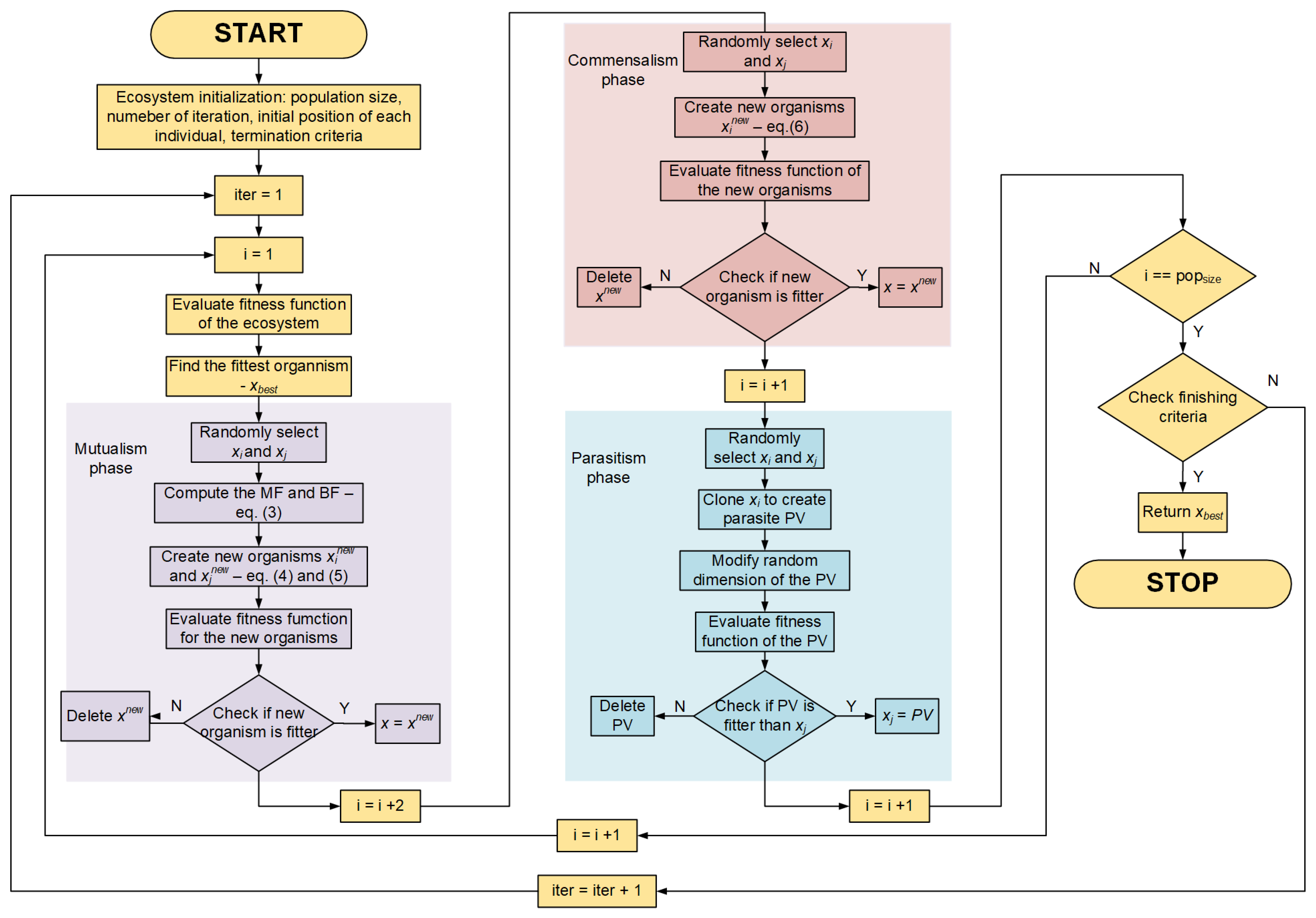 Automation 03 00018 g006 550
