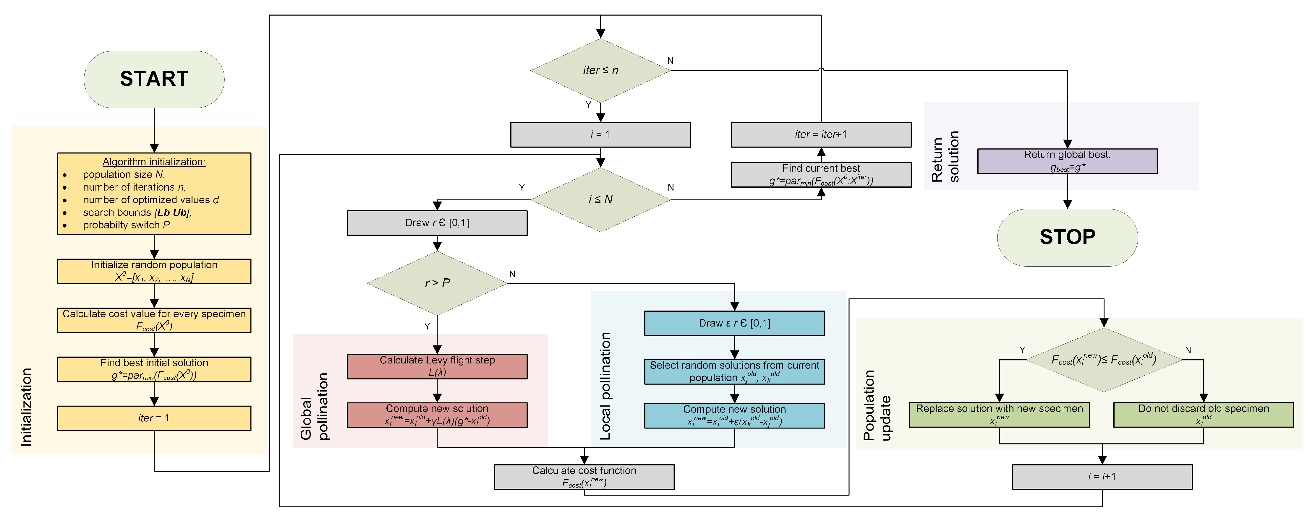 Automation 03 00018 g009 550
