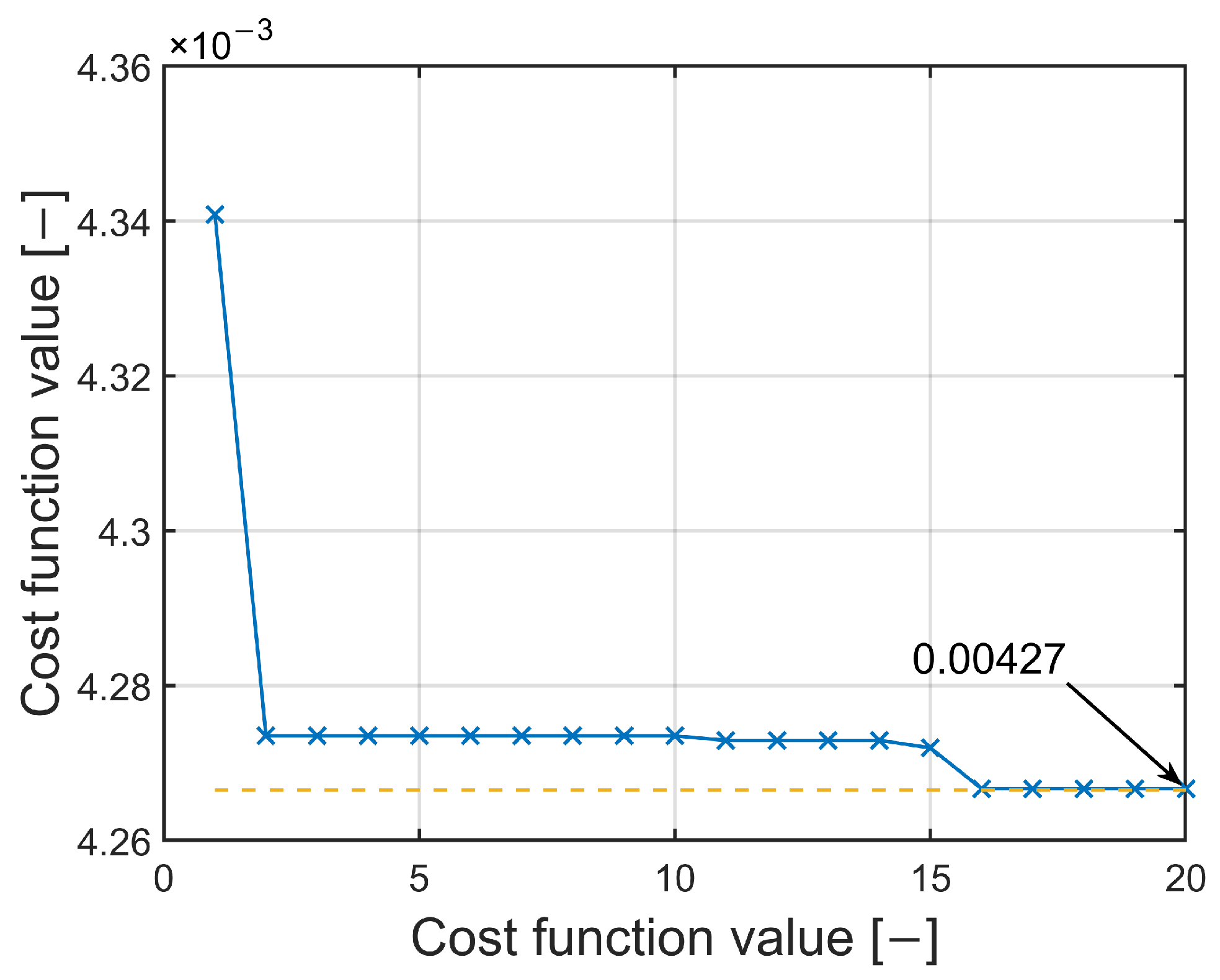 Automation 03 00018 g010 550