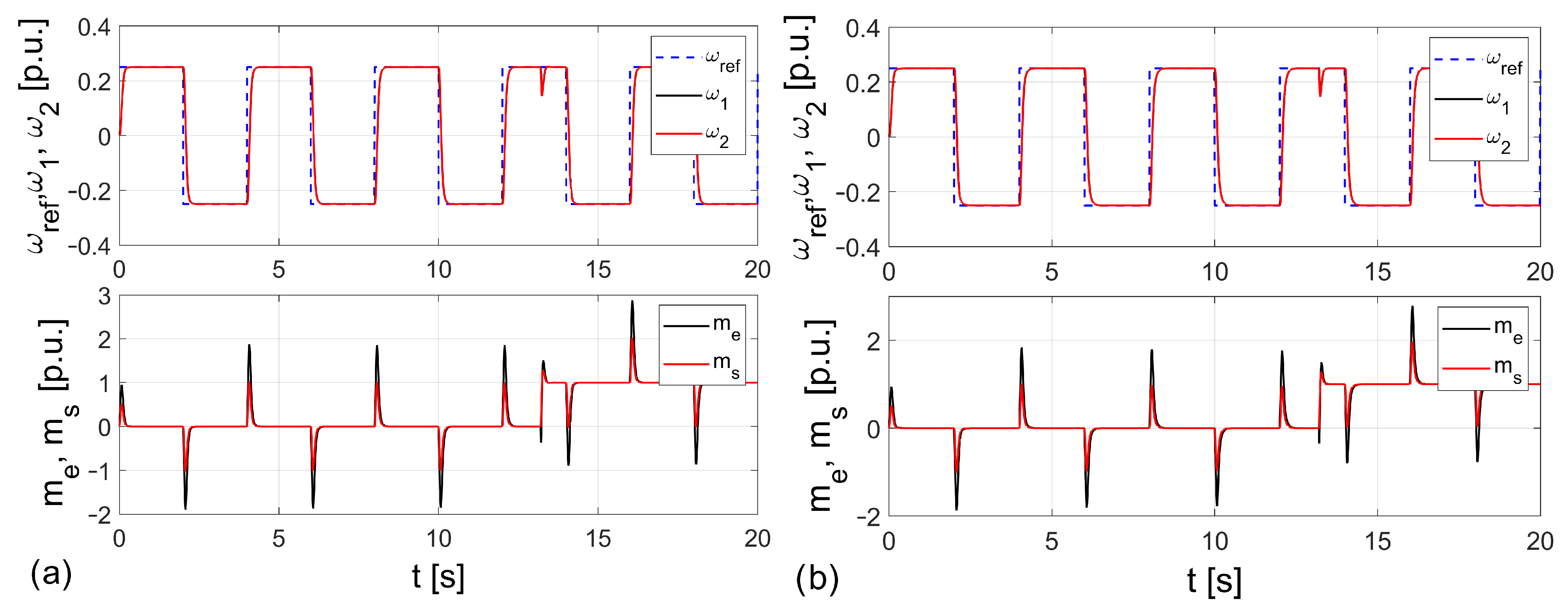 Automation 03 00018 g012 550