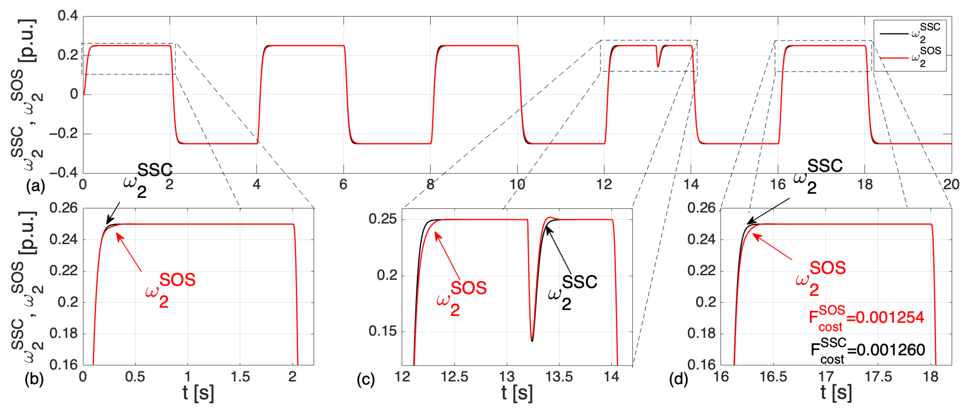 Automation 03 00018 g014 550