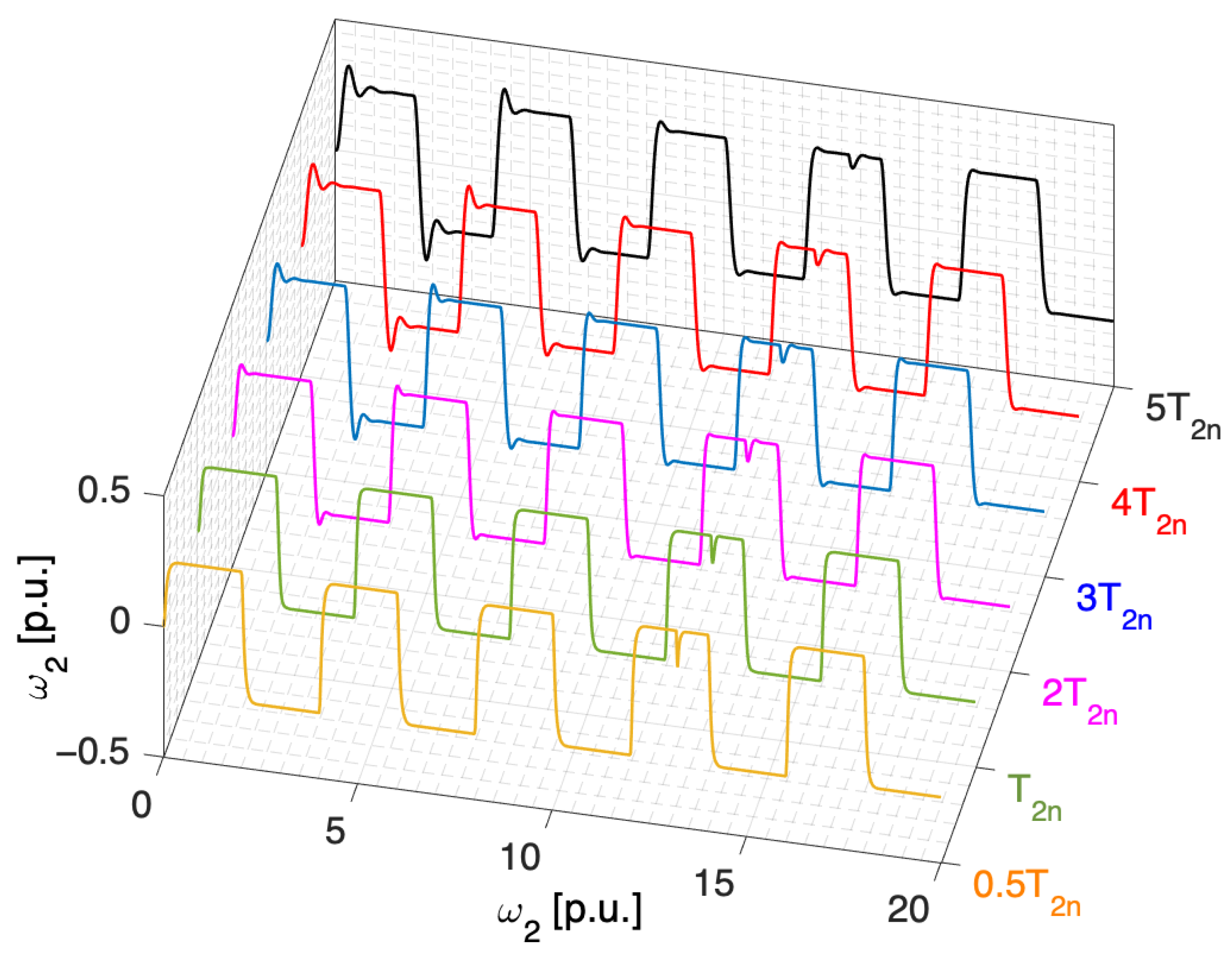 Automation 03 00018 g016 550