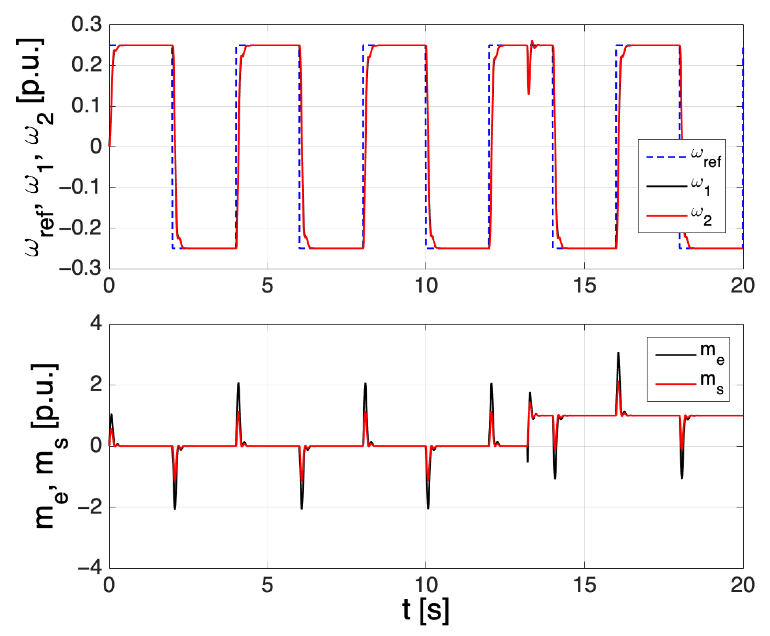 Automation 03 00018 g020 550