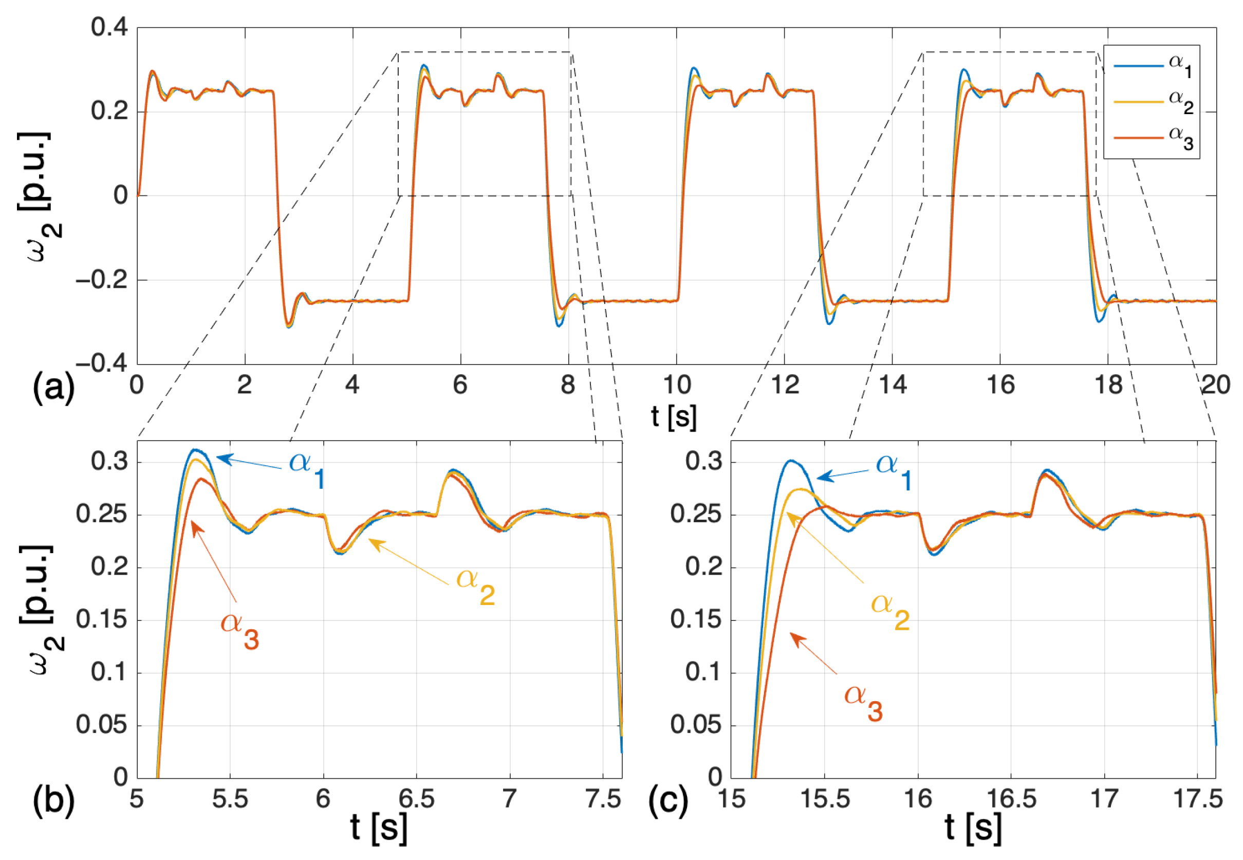 Automation 03 00018 g024 550