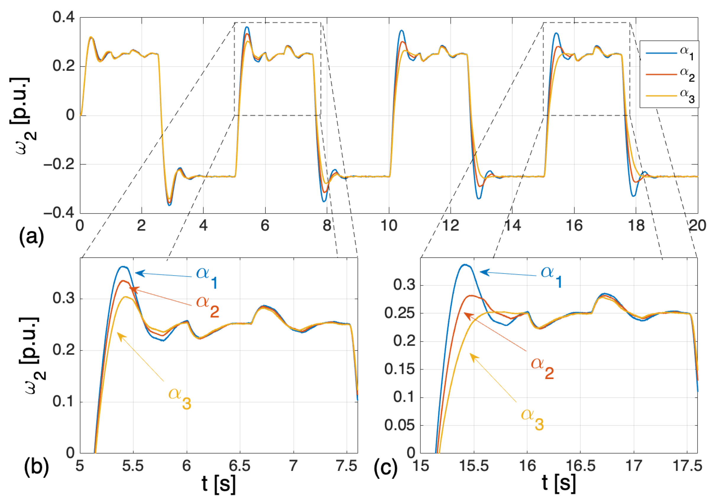 Automation 03 00018 g025 550