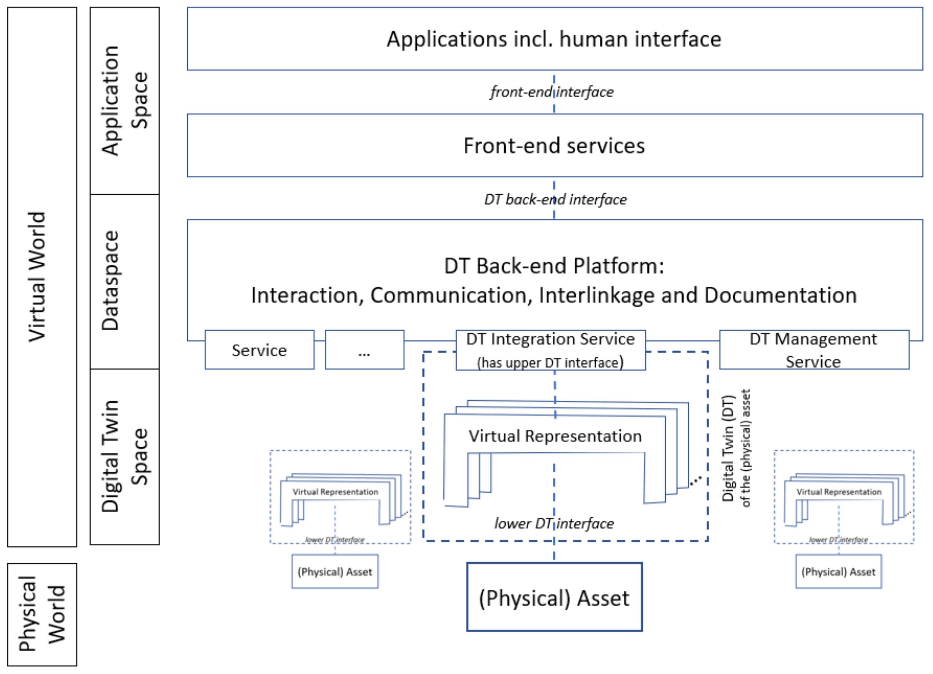 洋書 Digital Twin Development Amazon | Digital Twin & Digital Development's Handbook