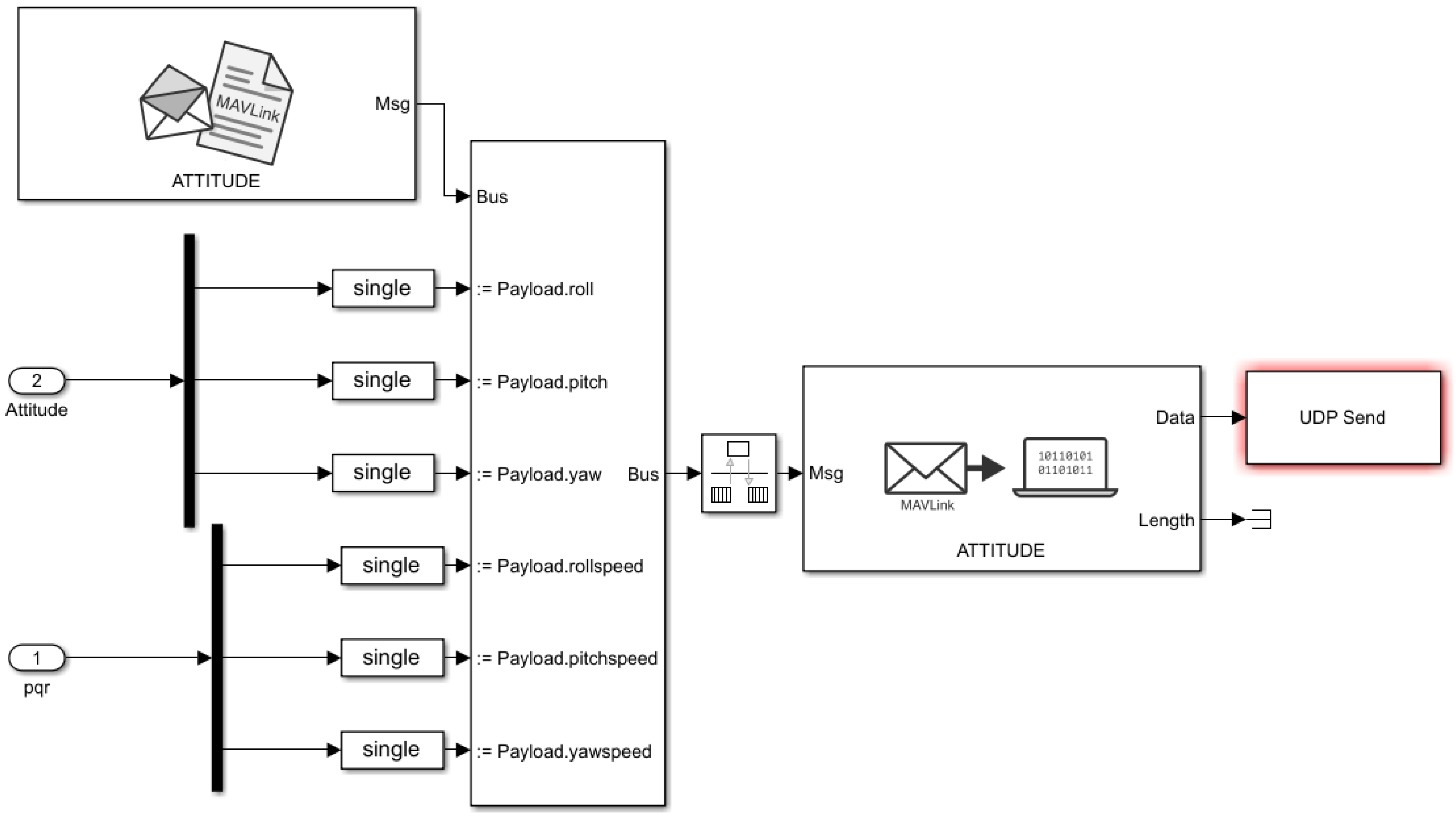 Automation | Free Full-Text | A Tutorial and Review on Flight Control ...