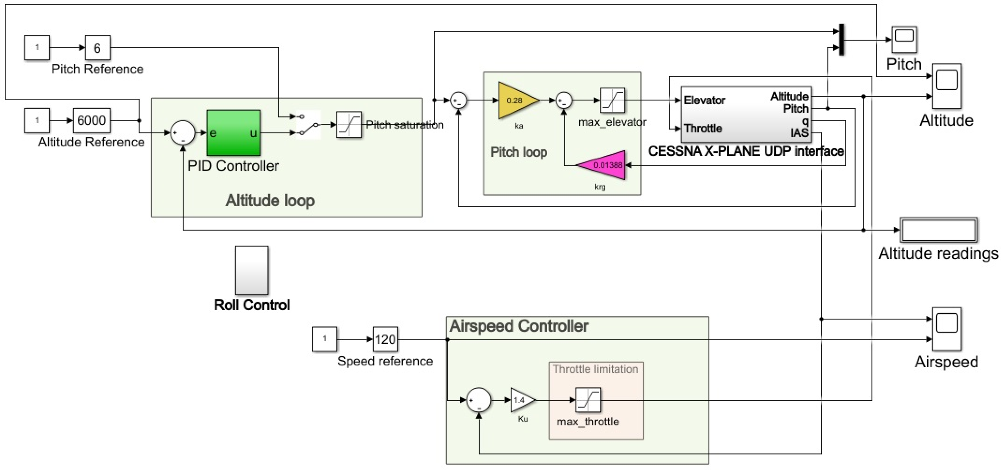 A Tutorial and Review on Flight Control Co-Simulation Using Matlab/Simulink and Flight Simulators
