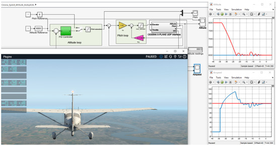 Flight Simulators – The Learning Laboratory of Aerial Work Aviation