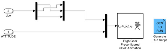 Automation | Free Full-Text | A Tutorial and Review on Flight Control ...