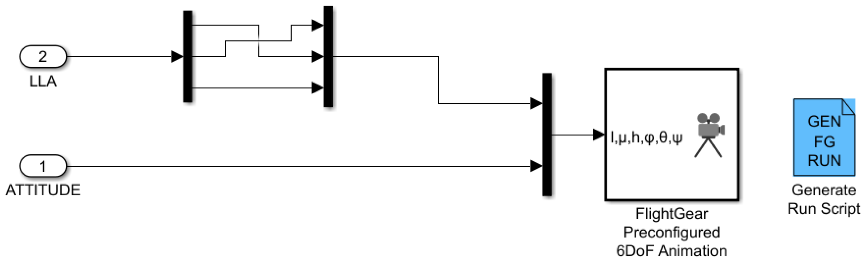 Automation 03 00025 g010