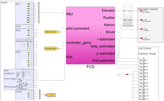 Automation | Free Full-Text | A Tutorial and Review on Flight Control ...