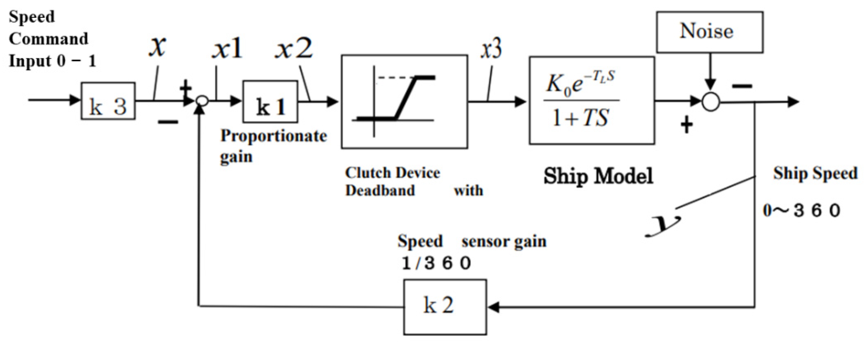 Automation 03 00027 g003