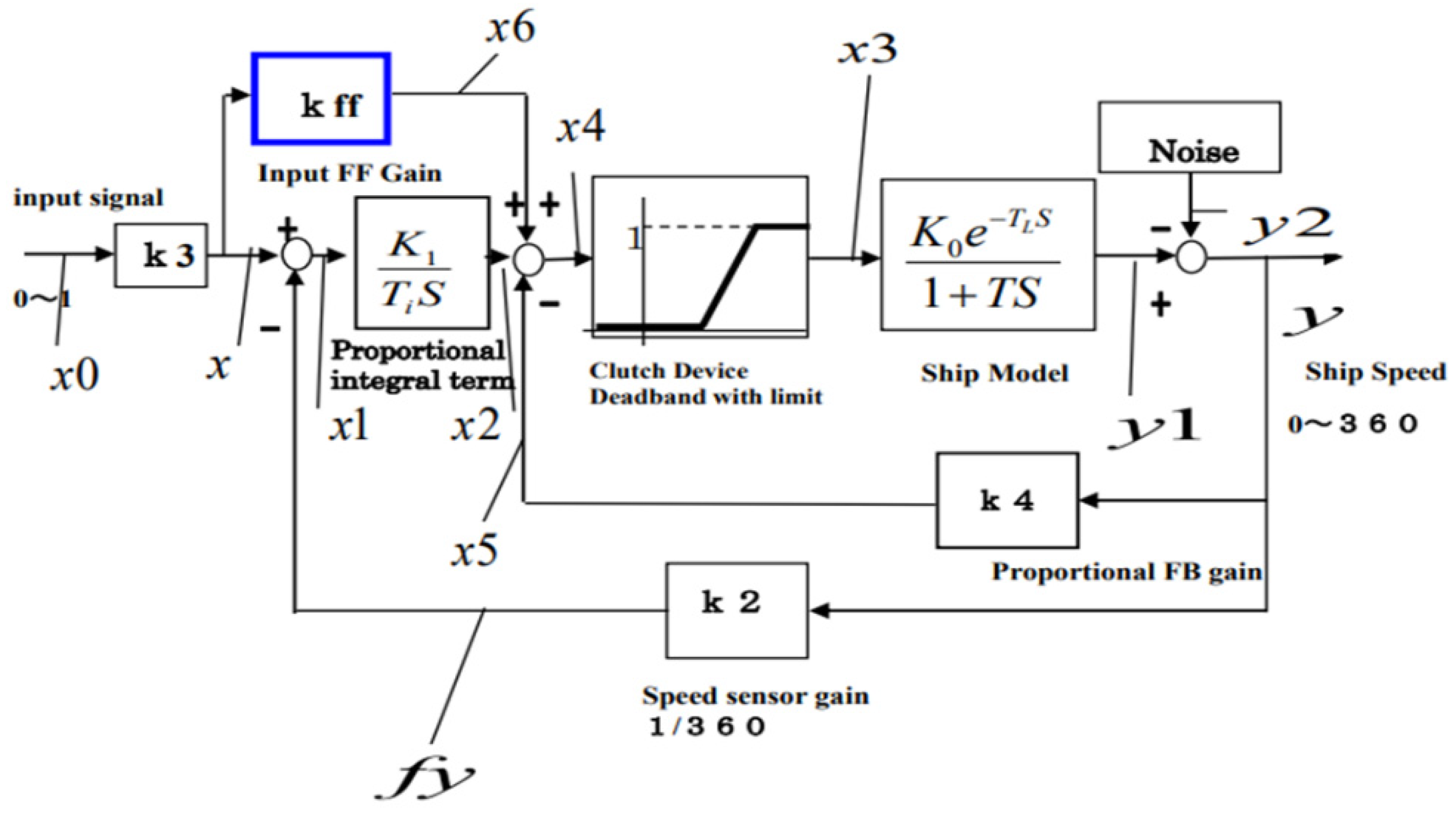 Automation 03 00027 g007