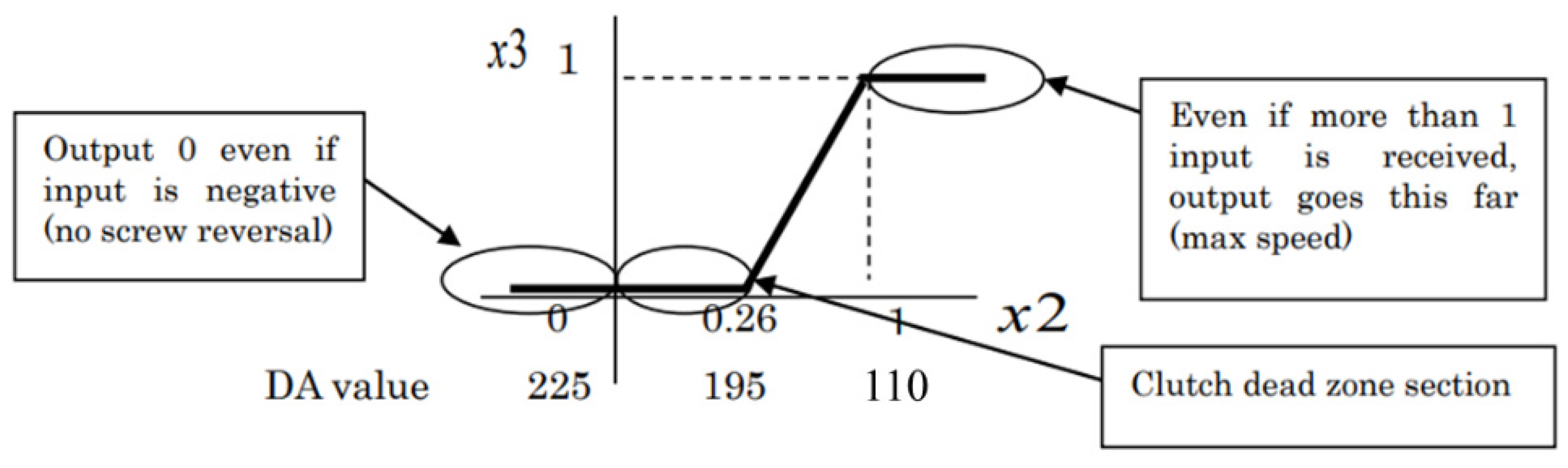 Automation 03 00027 g012