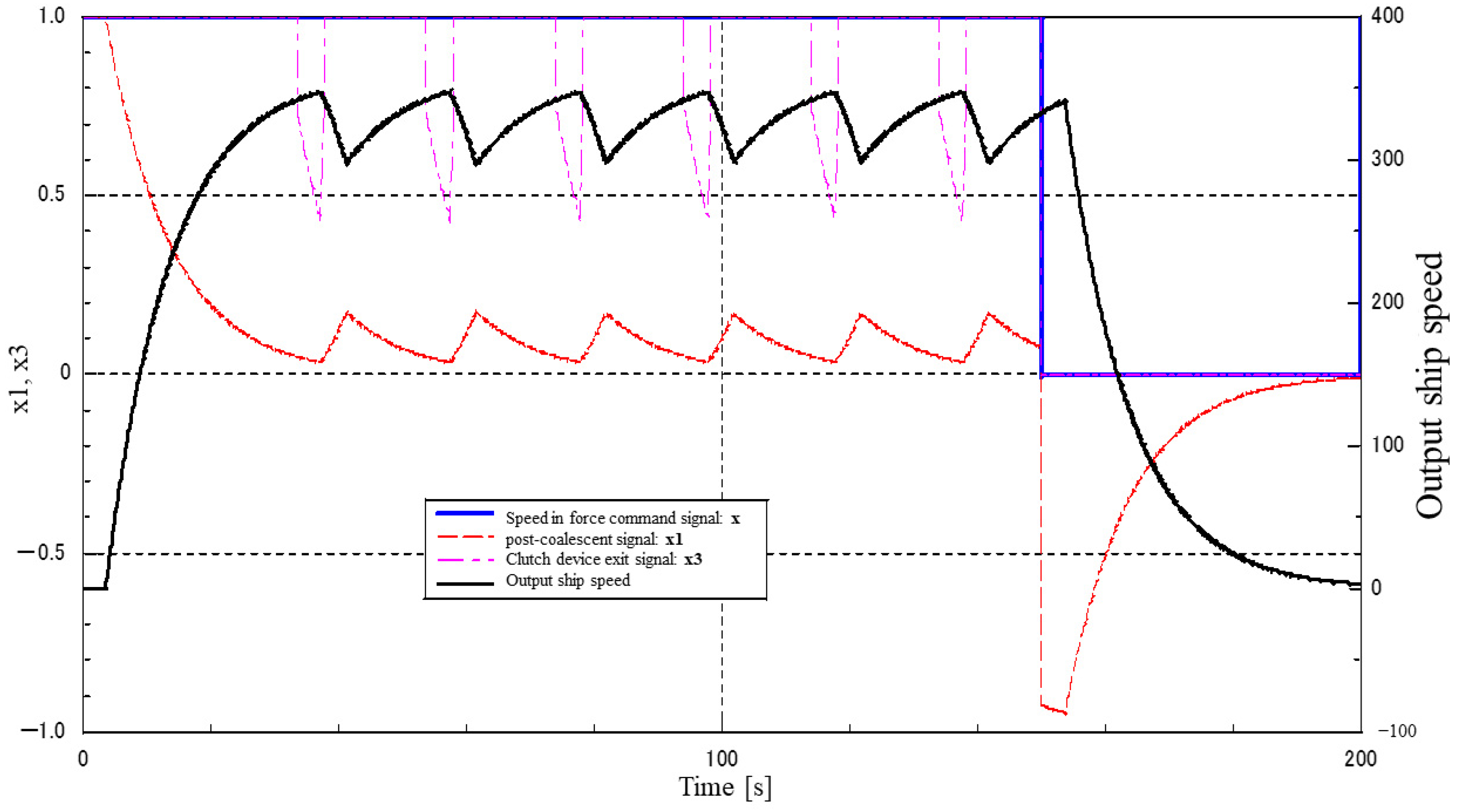 Automation 03 00027 g013