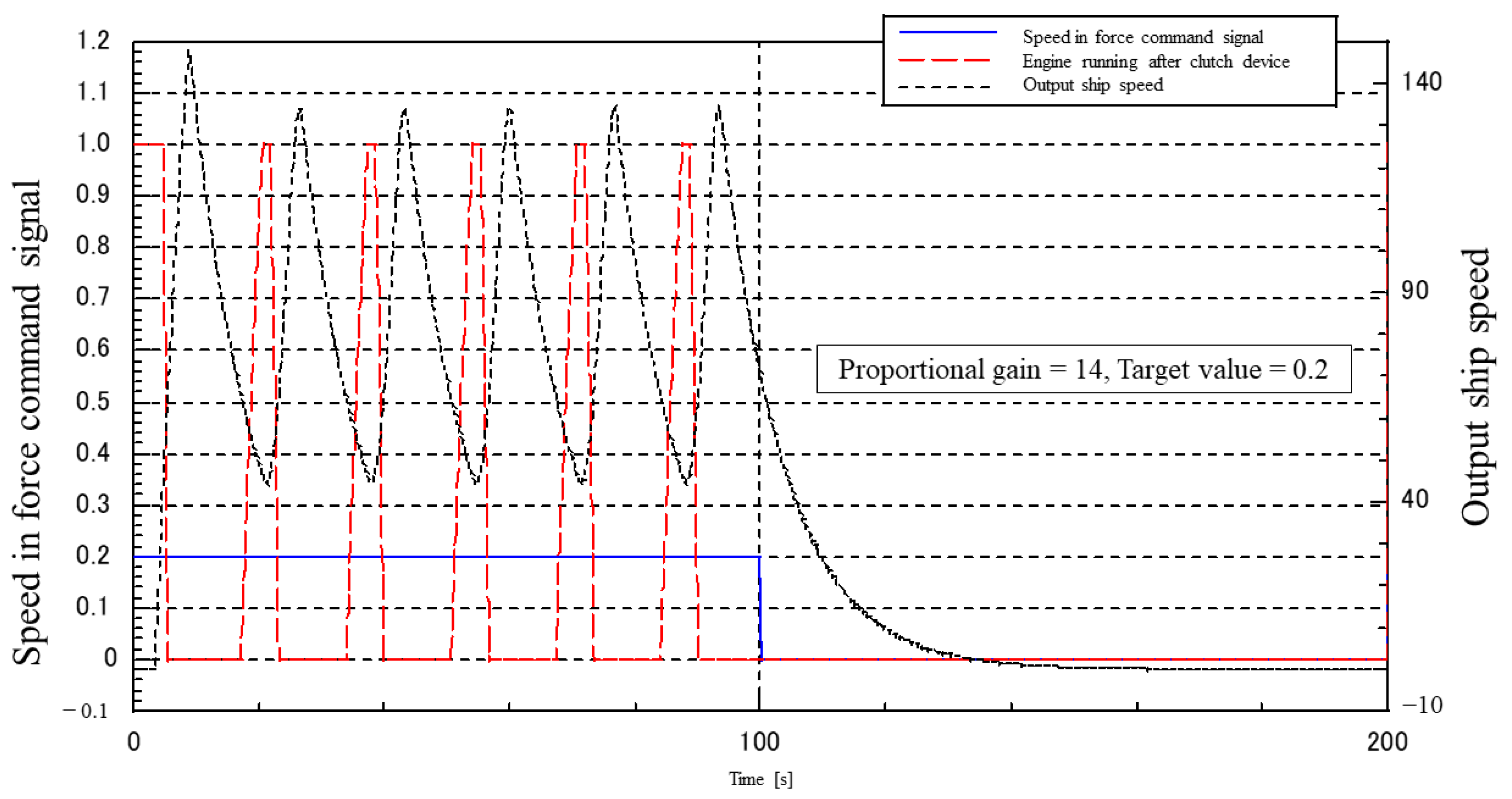 Automation 03 00027 g014