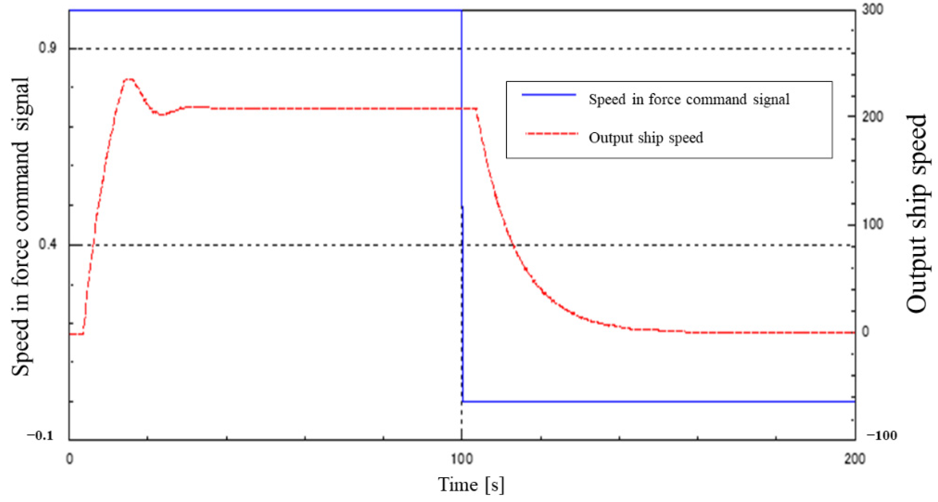 Automation 03 00027 g015