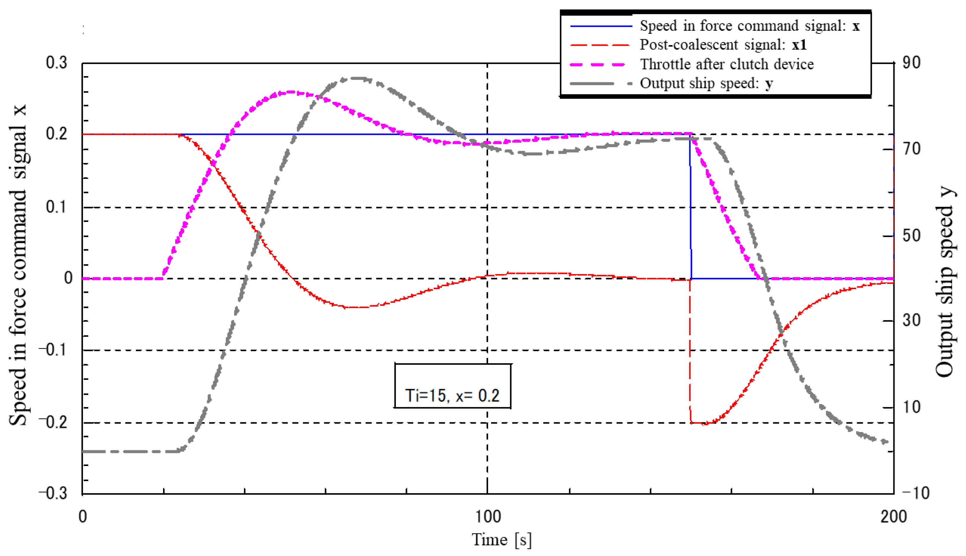 Automation 03 00027 g017