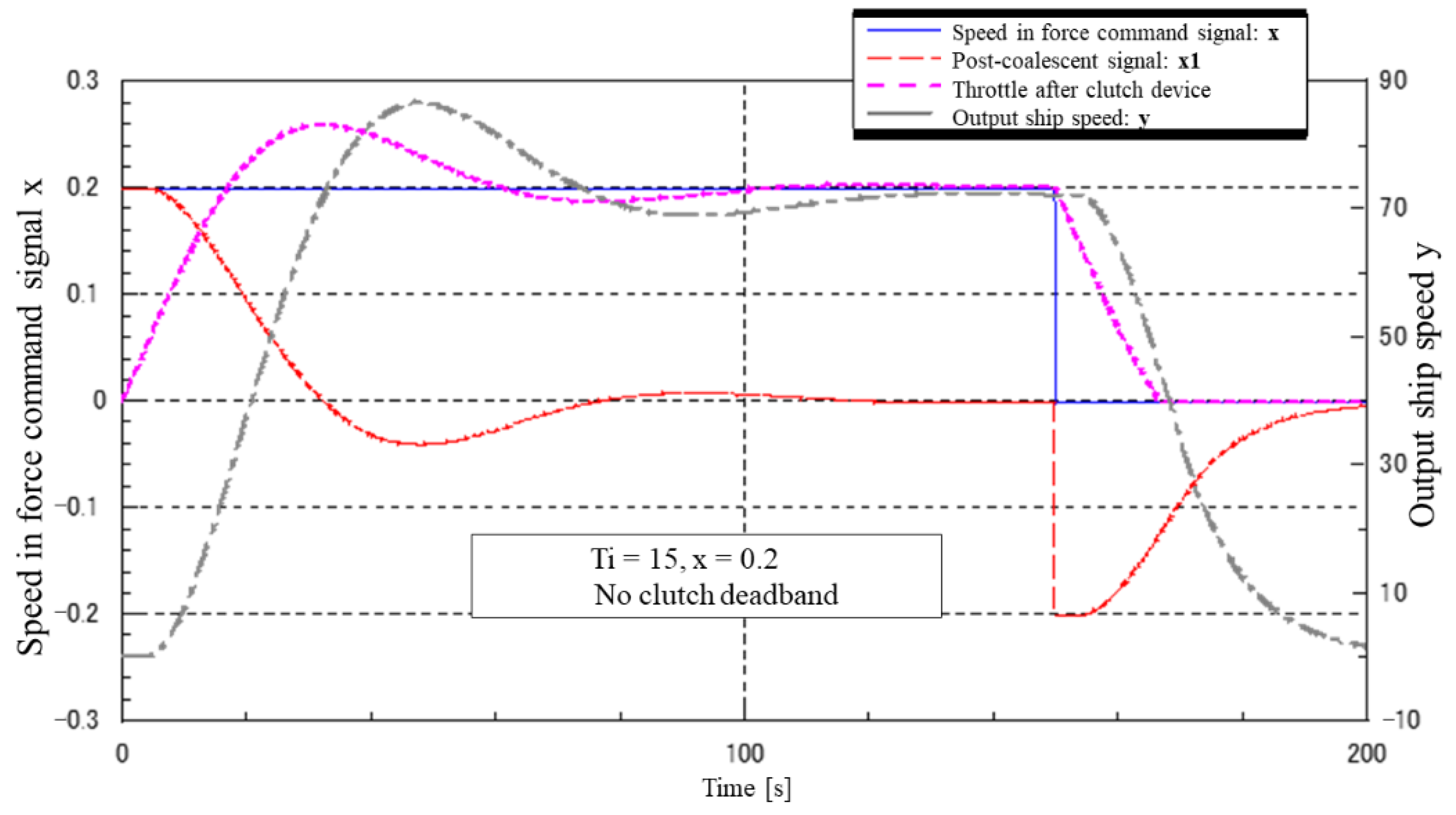 Automation 03 00027 g018