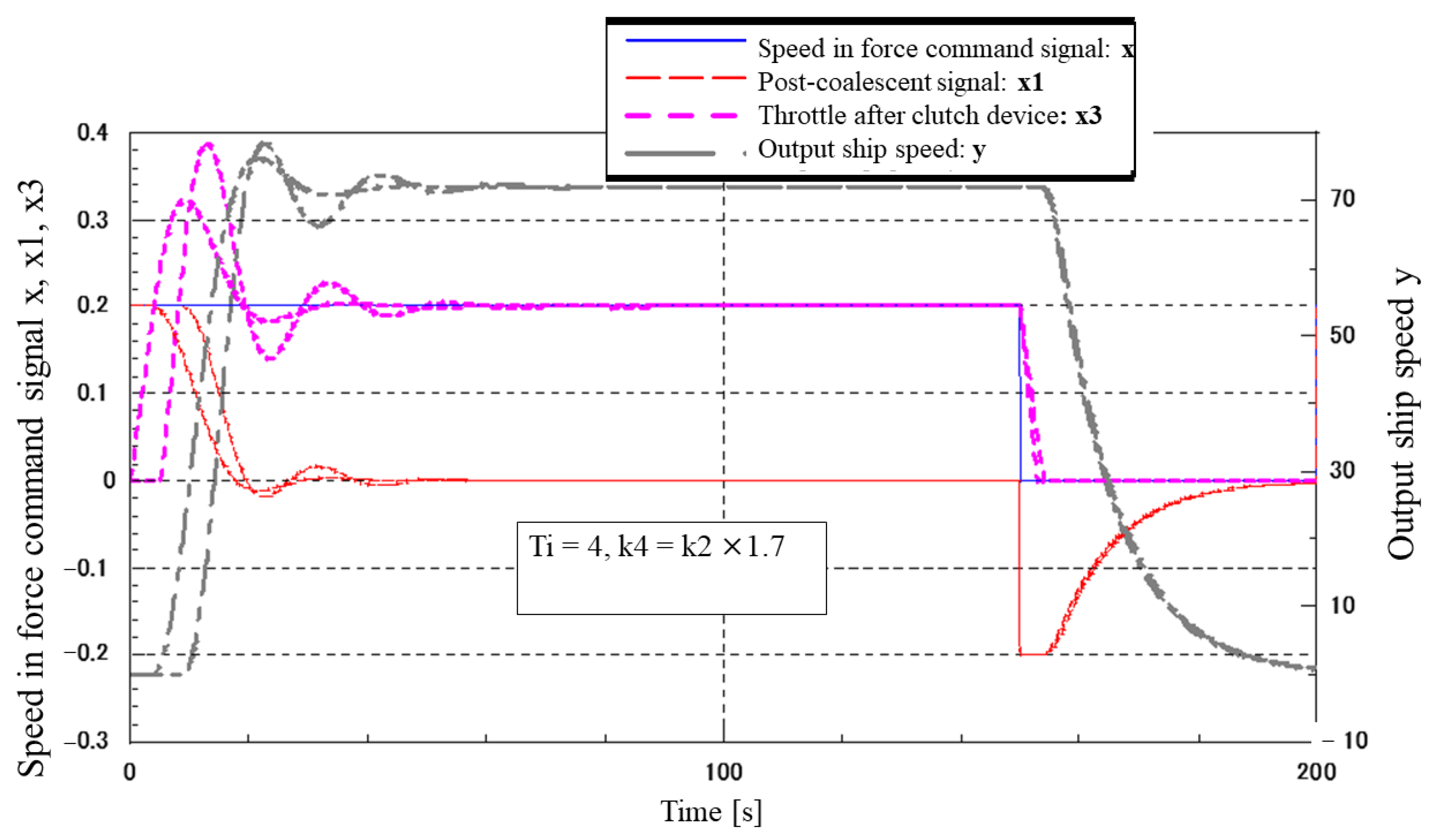 Automation 03 00027 g021