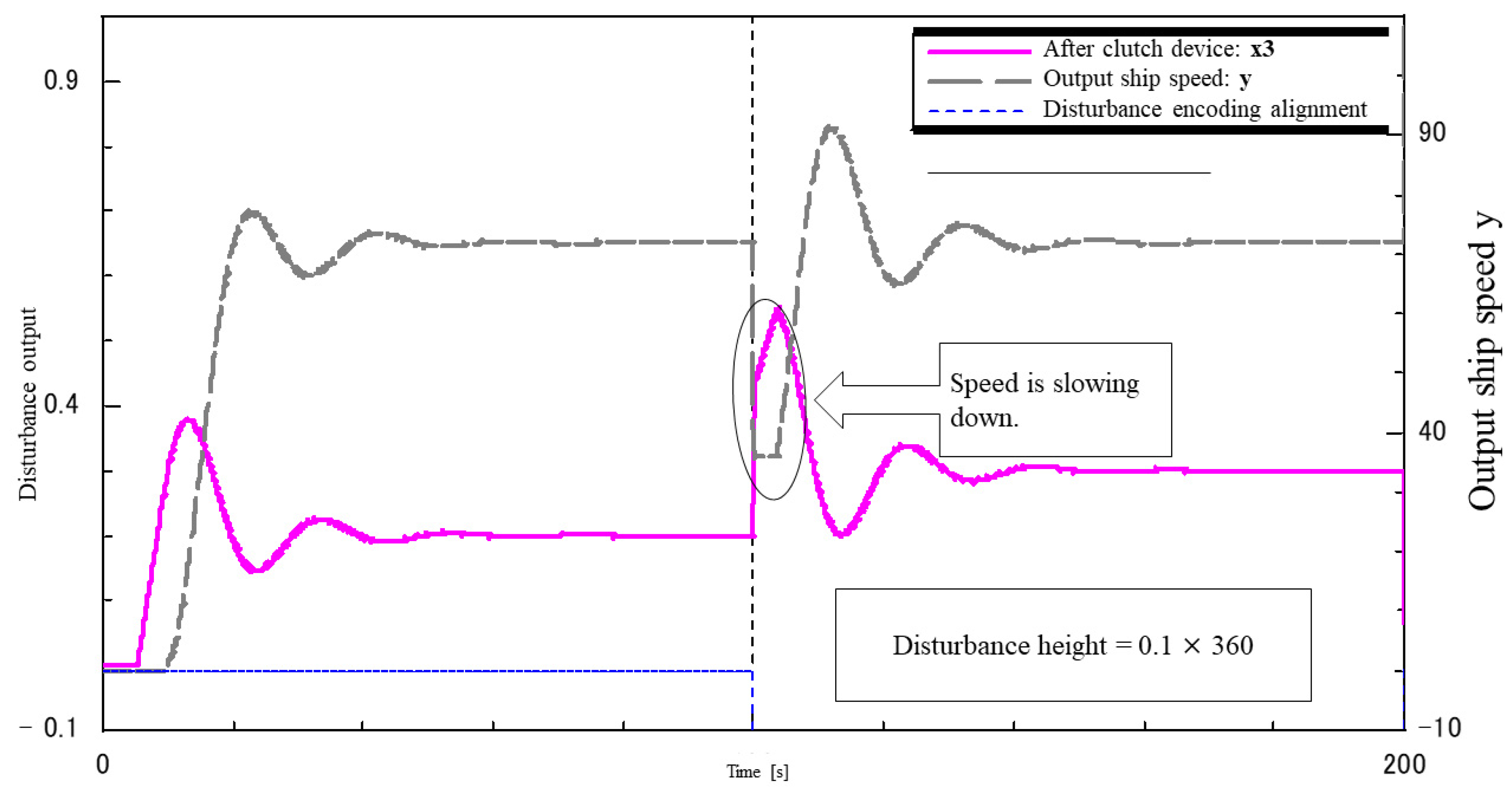 Automation 03 00027 g024