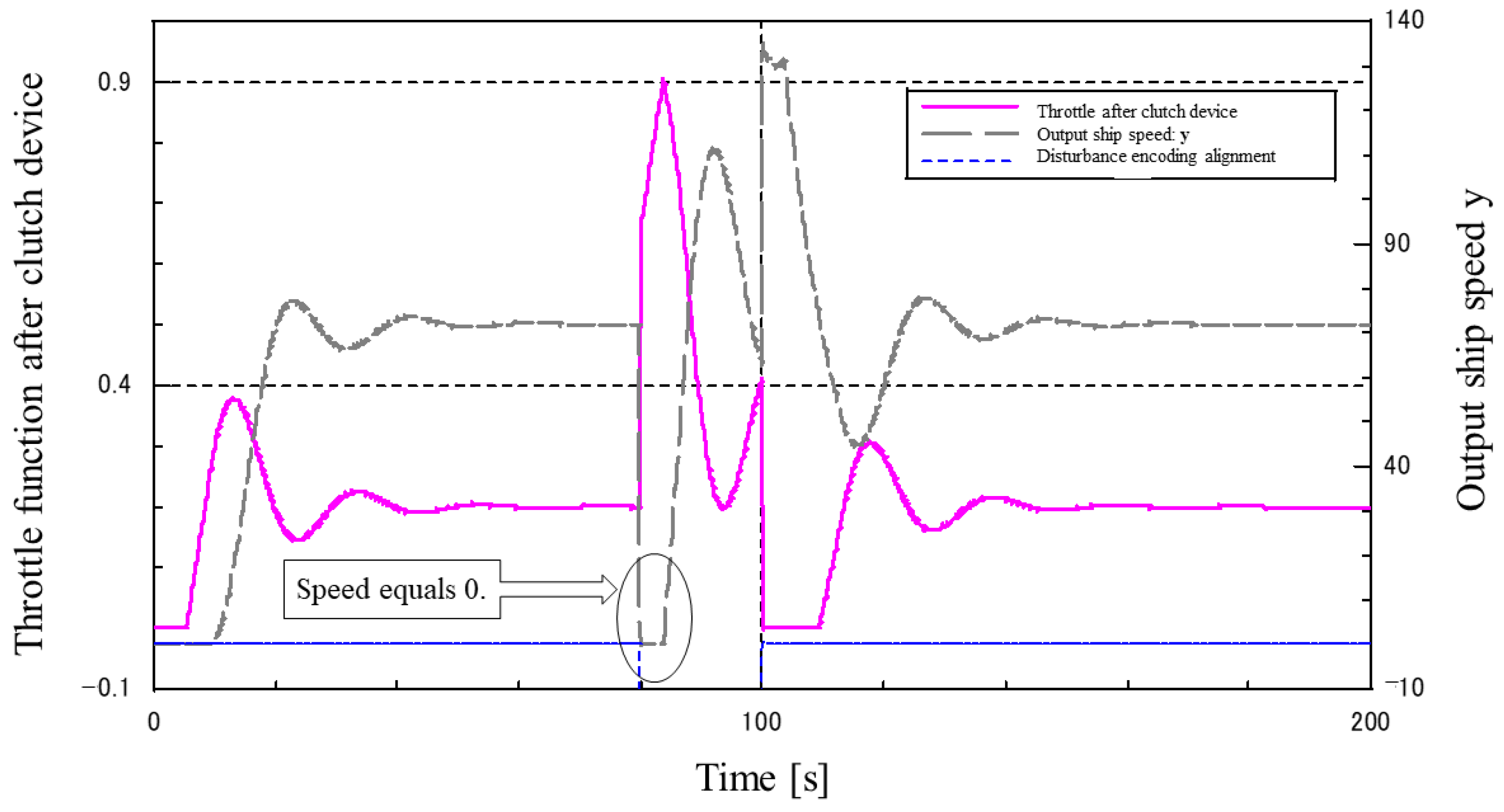 Automation 03 00027 g026