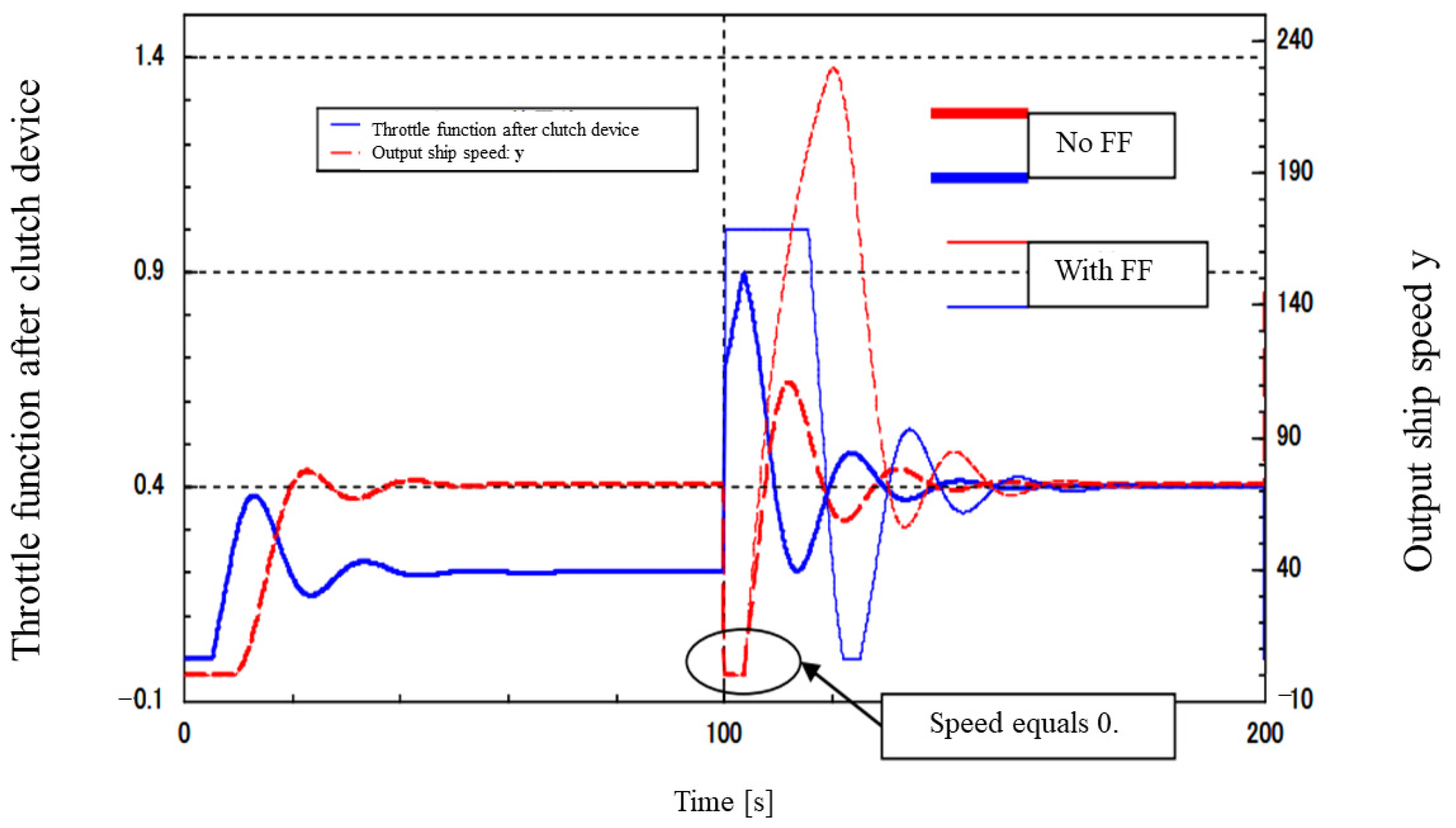 Automation 03 00027 g028