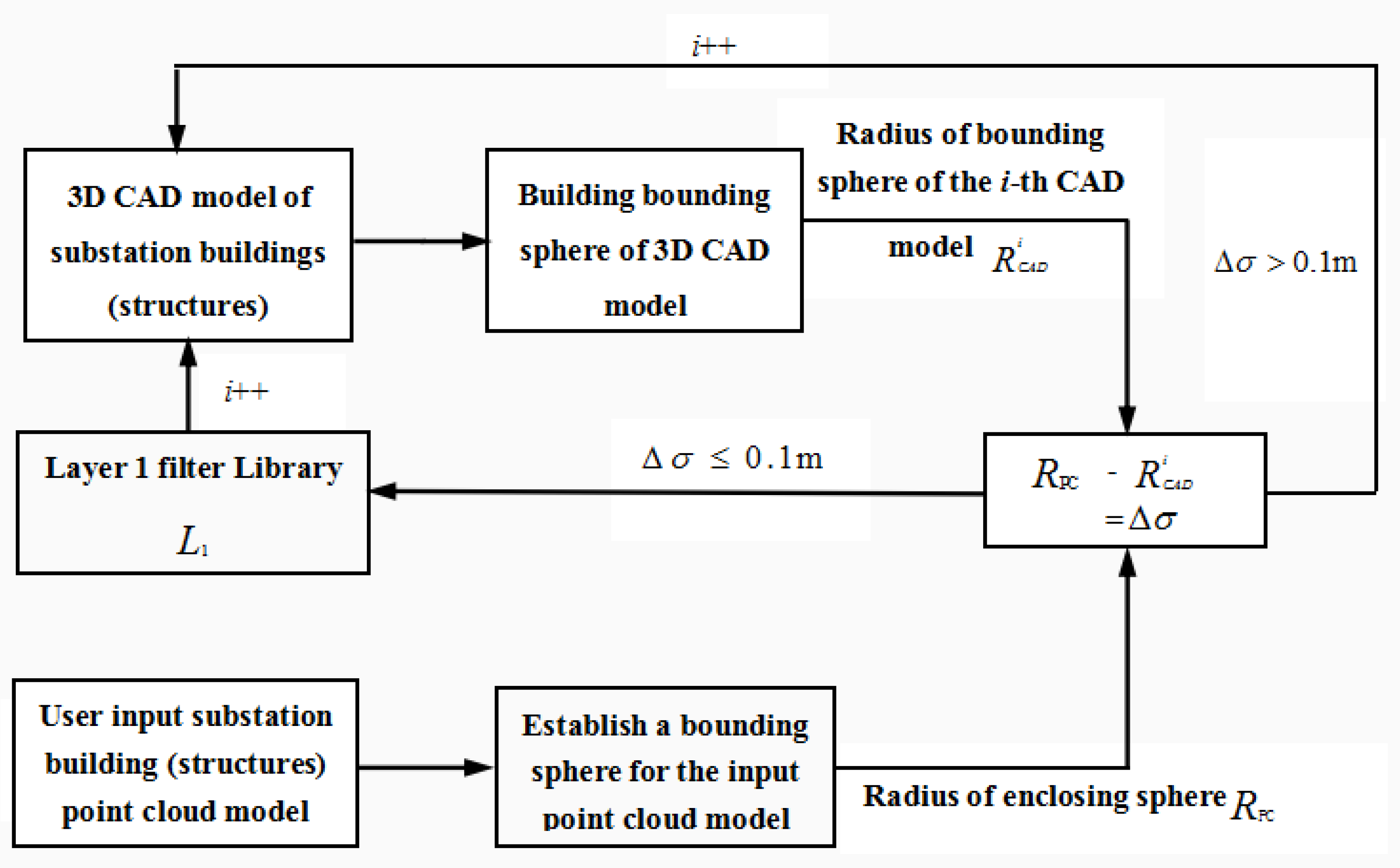 Automation 03 00028 g003 550
