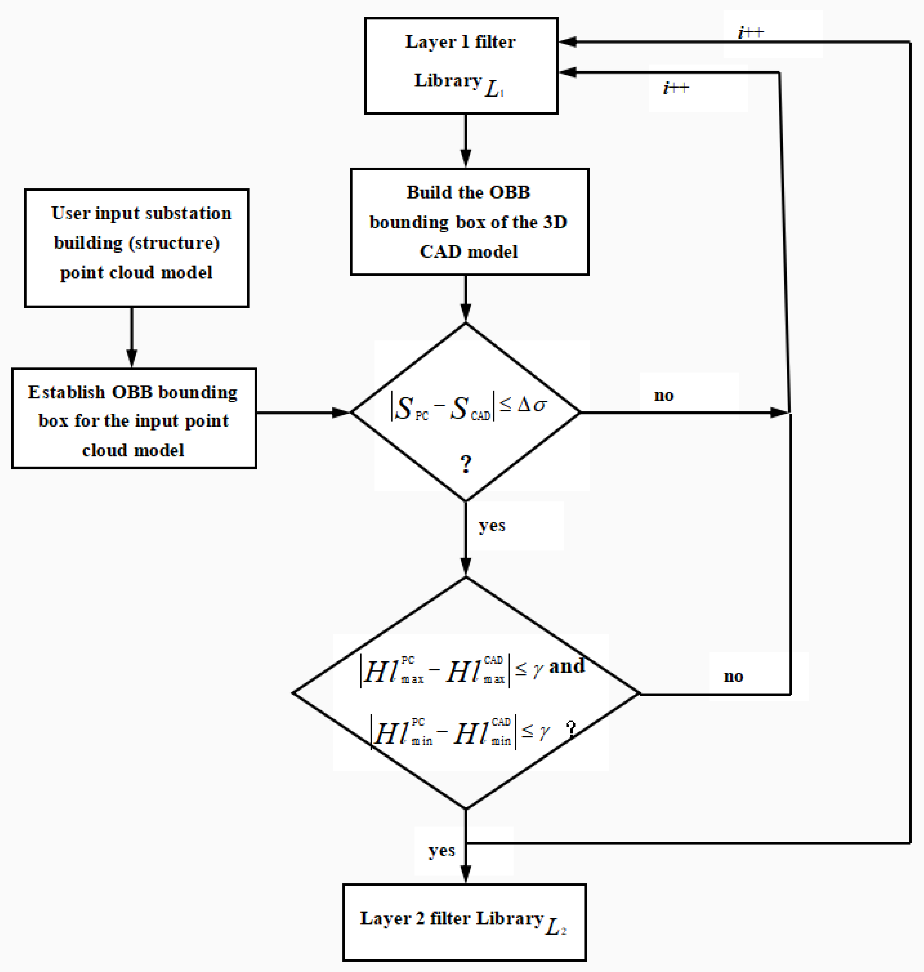 Automation 03 00028 g004 550