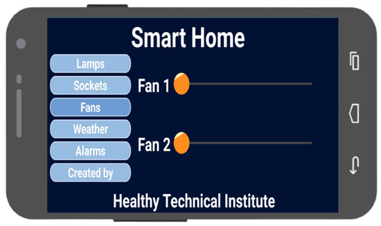 Automation 03 00029 g006 550