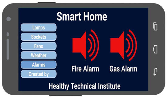 Automation 03 00029 g010 550