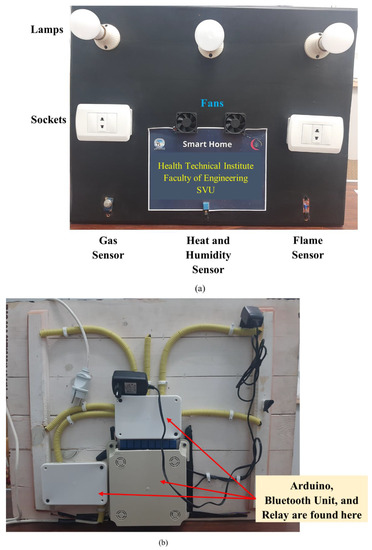 Automation 03 00029 g013 550