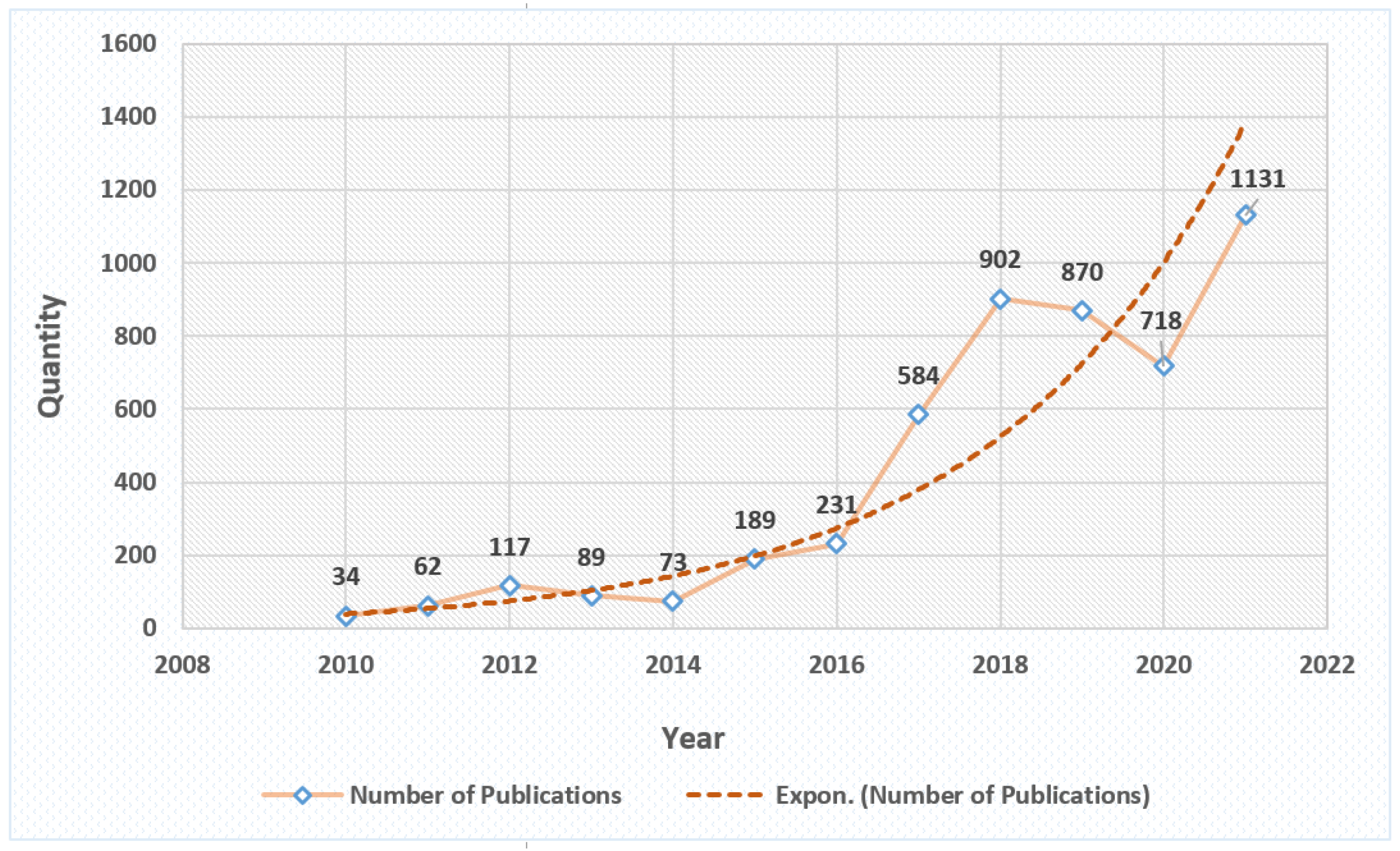 Automation 03 00030 g002 Automation 03 00030 g002
