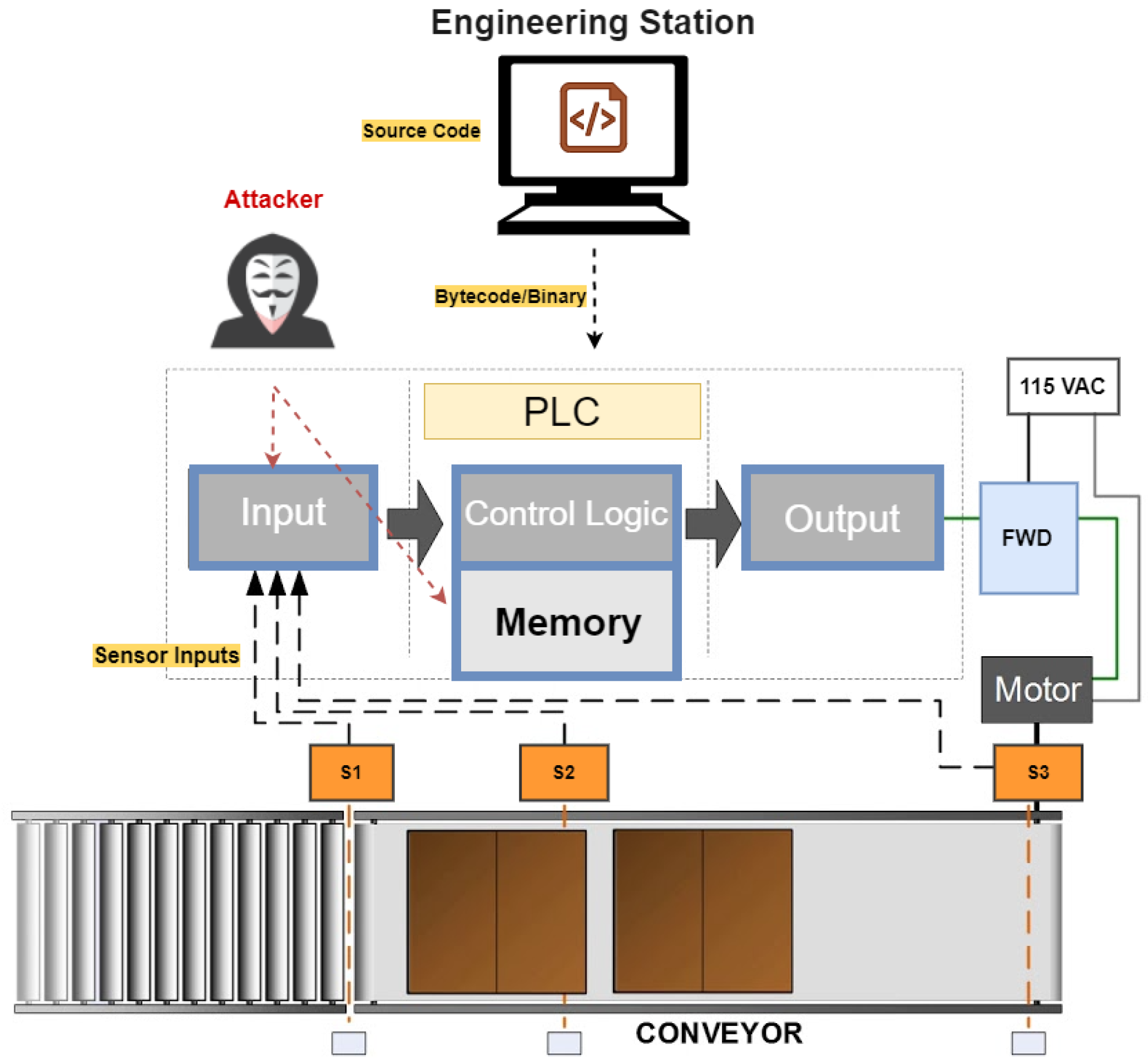 Automation 03 00030 g007 Automation 03 00030 g007