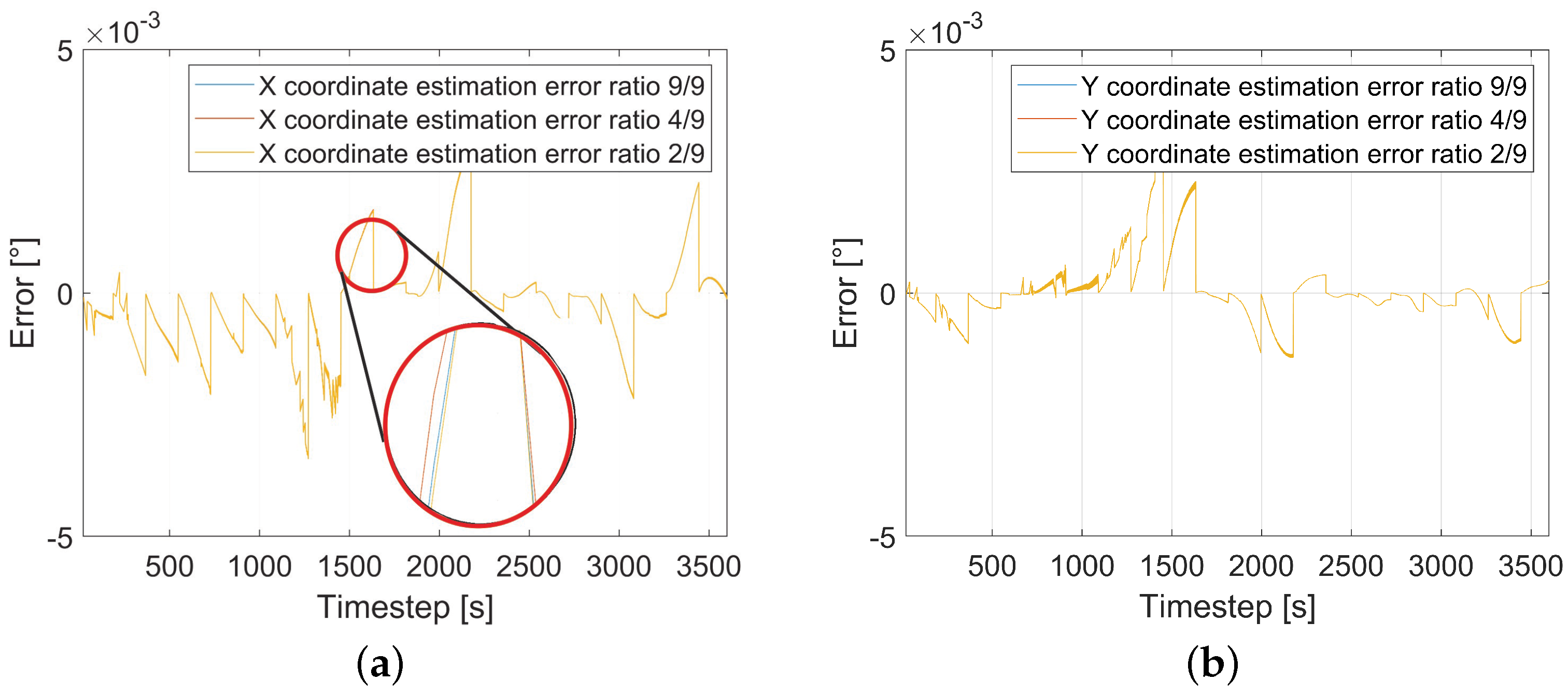 Automation 03 00032 g003