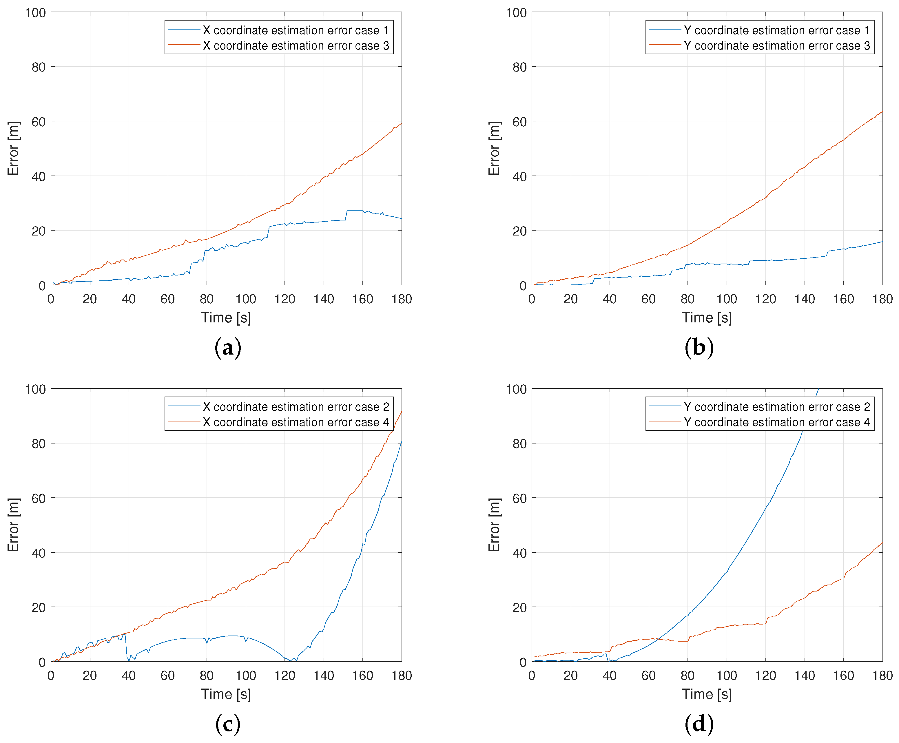 Automation 03 00032 g006