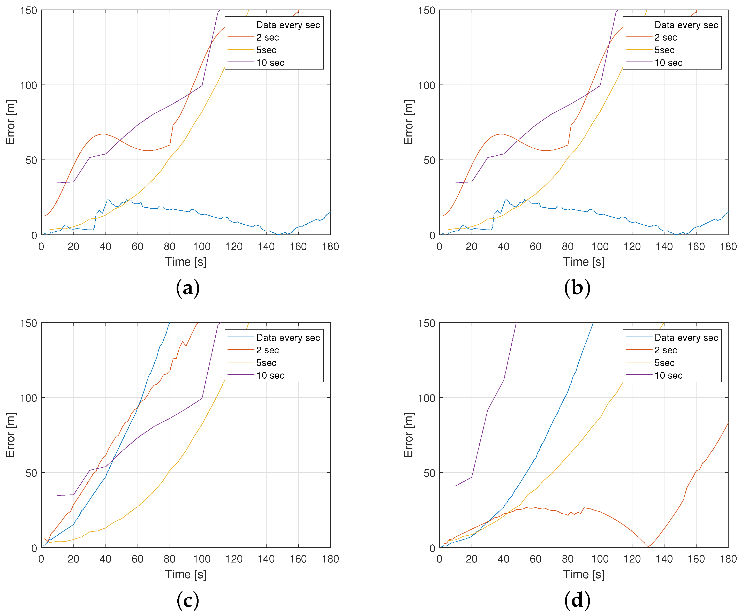 Automation 03 00032 g009