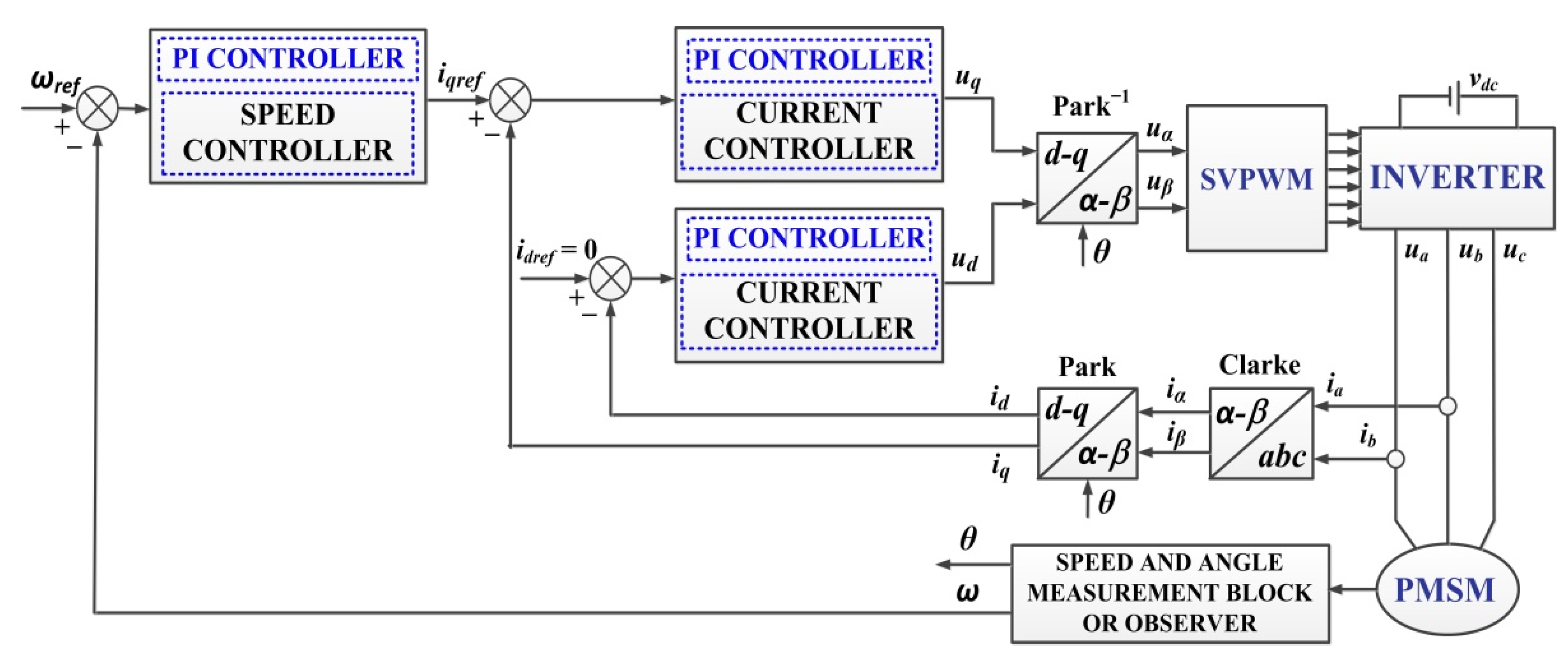 Automation 03 00033 g001