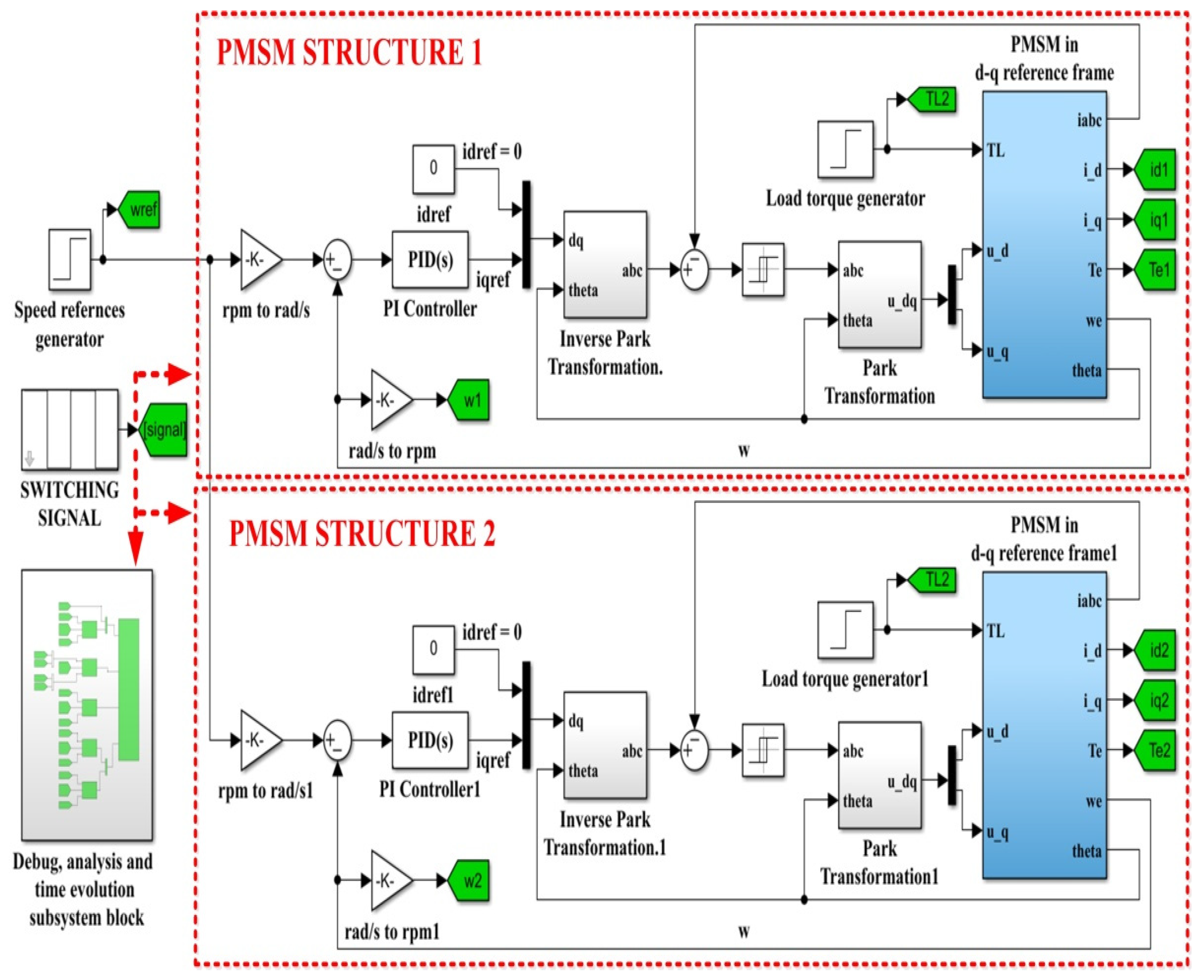 Automation 03 00033 g010