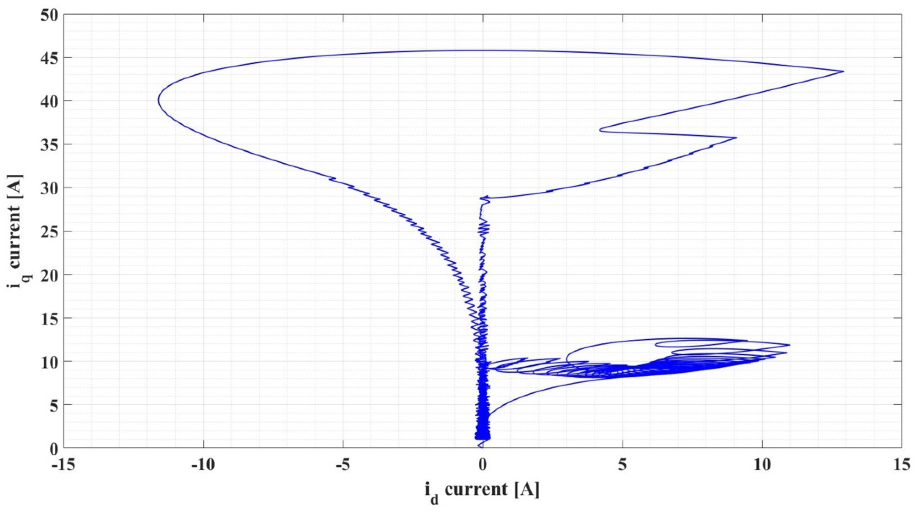 Automation 03 00033 g027